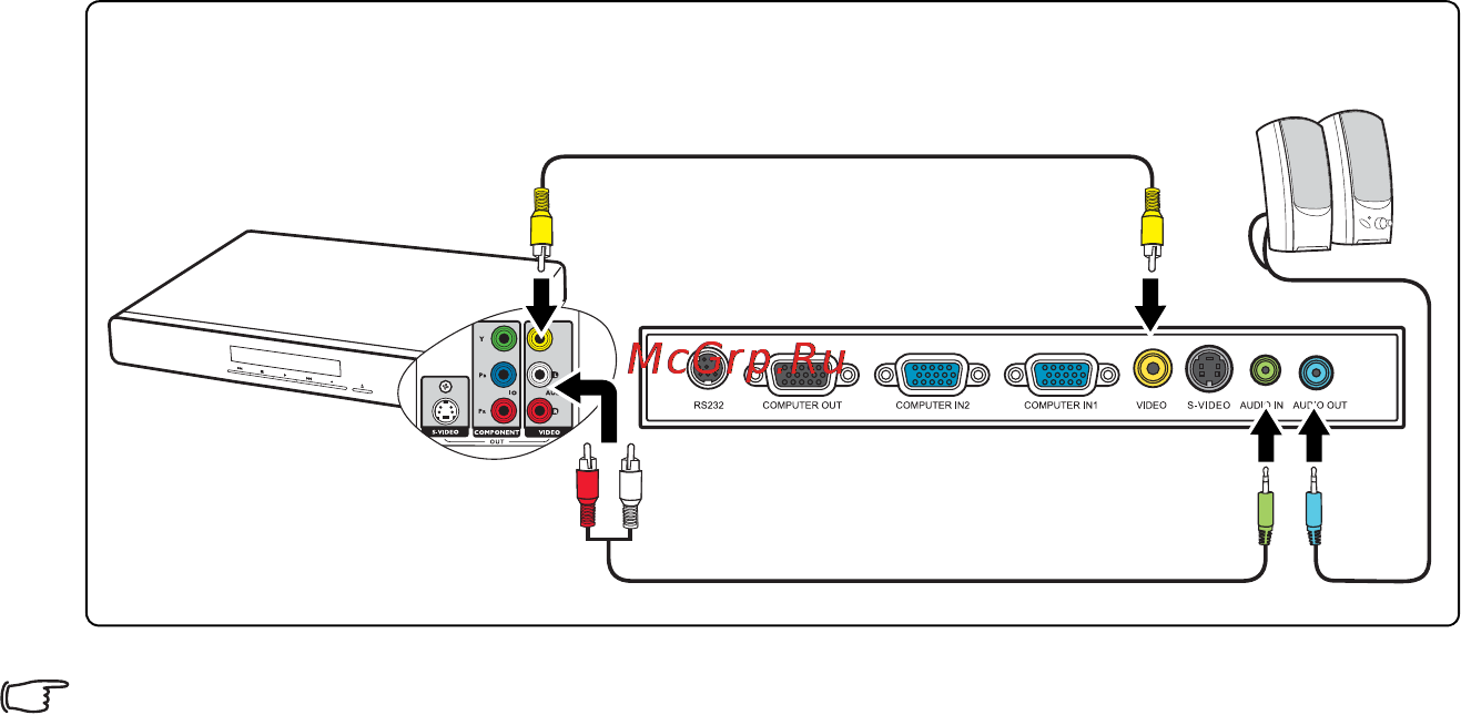 Viewsonic PJD5111 [23/69] Подключение источника композитного видеосигнала