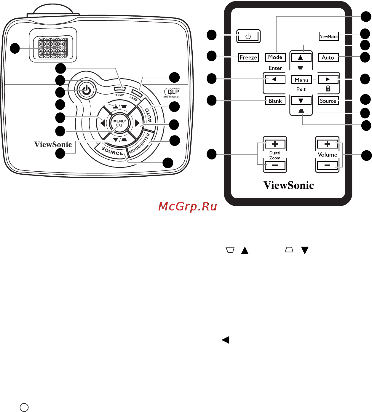 Viewsonic PJD5351 [12/68] Органы управления и их назначение