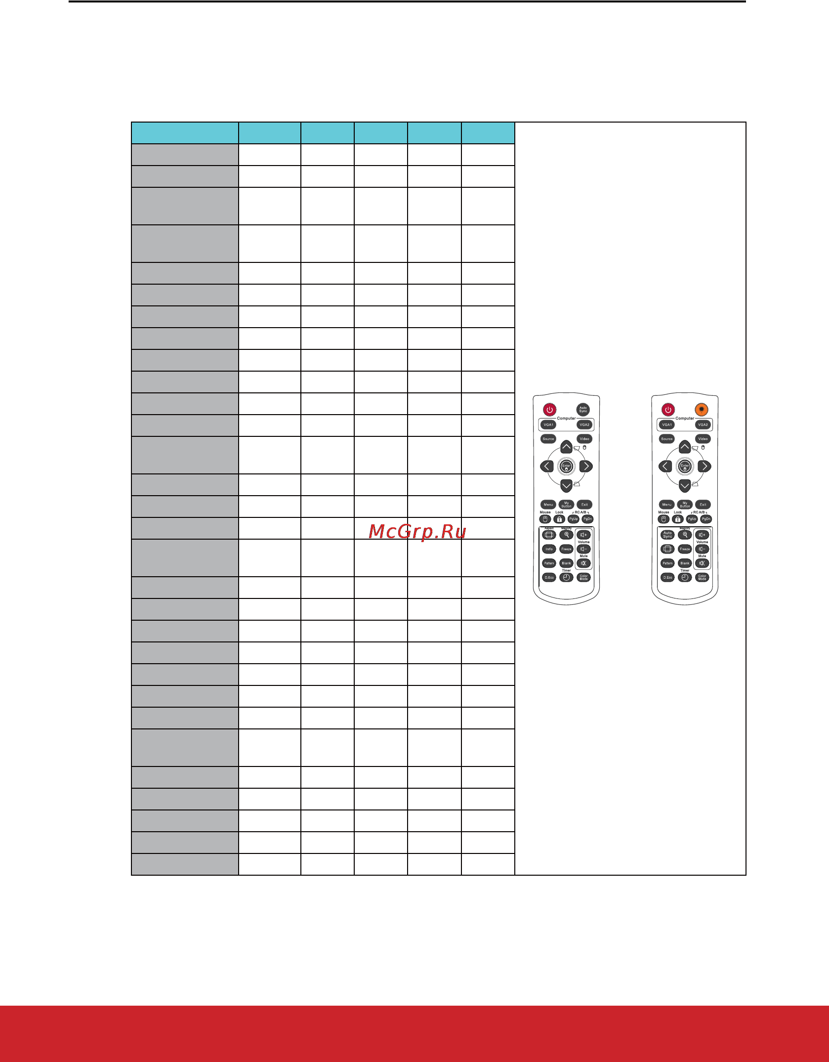 Viewsonic PJD6353 Инструкция по эксплуатации онлайн [78/89] 81347