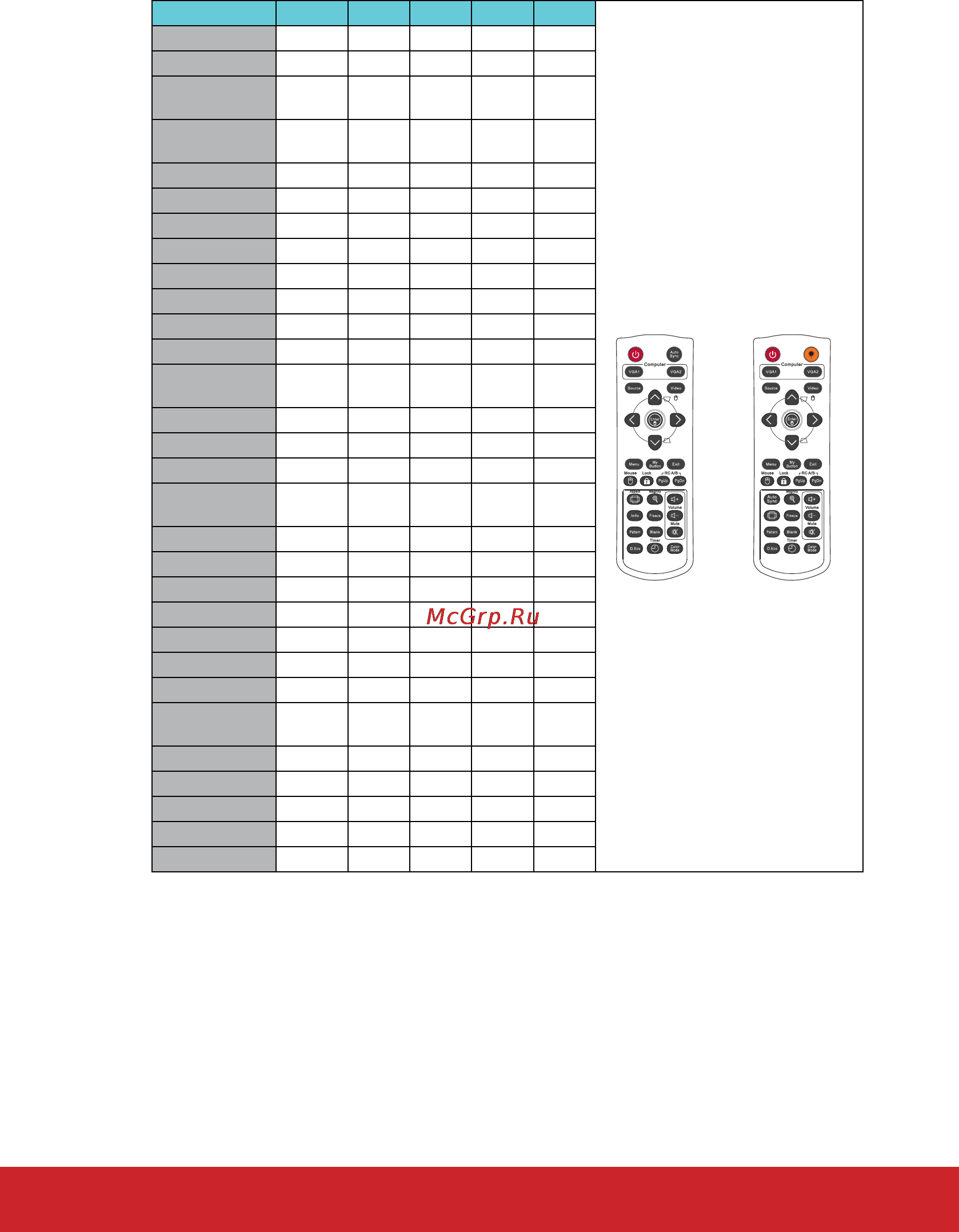 Viewsonic PJD6353 Инструкция по эксплуатации онлайн [79/89] 81347