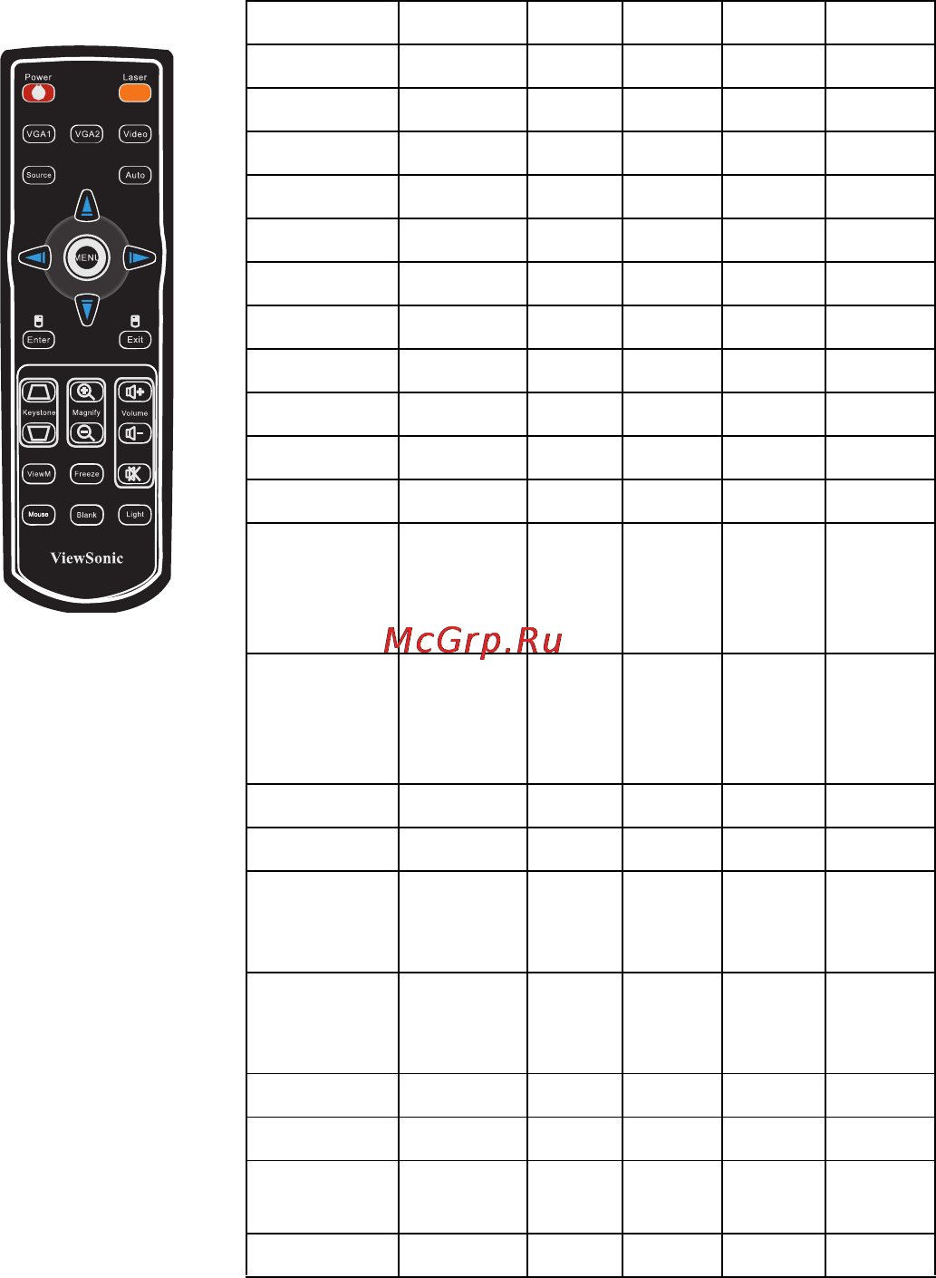 Viewsonic PJD6531W [53/57] Коды ик команд пульта дистанционного управления