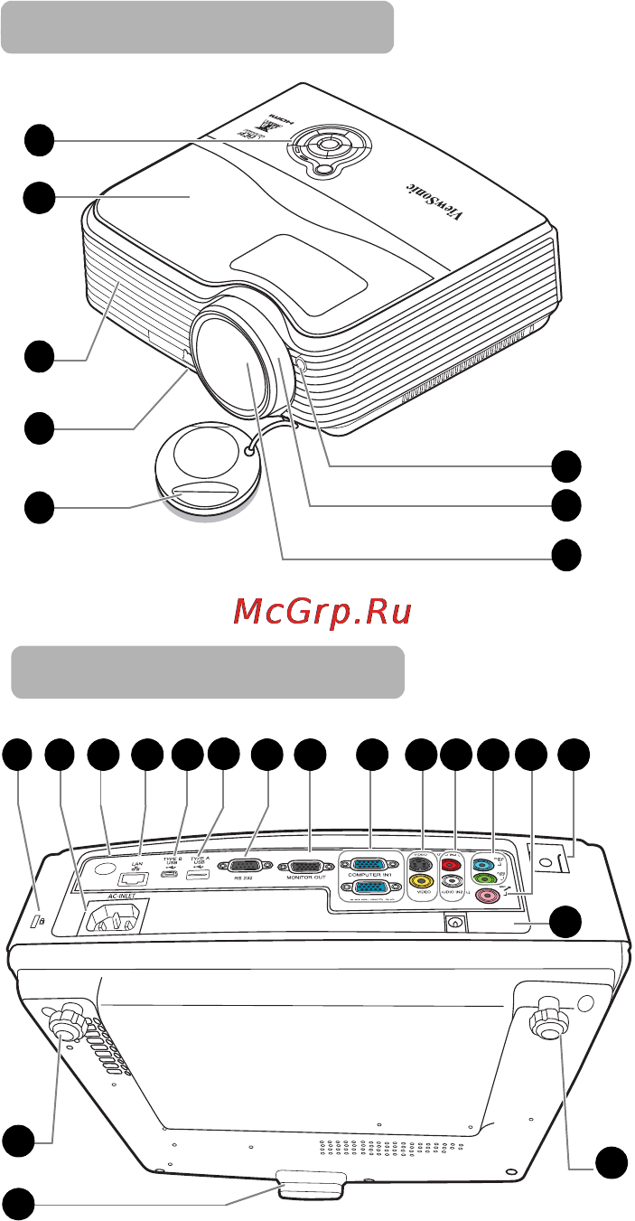 Viewsonic PJD7383I [12/101] Âíåøíèé âèä ï²îåêòî²à