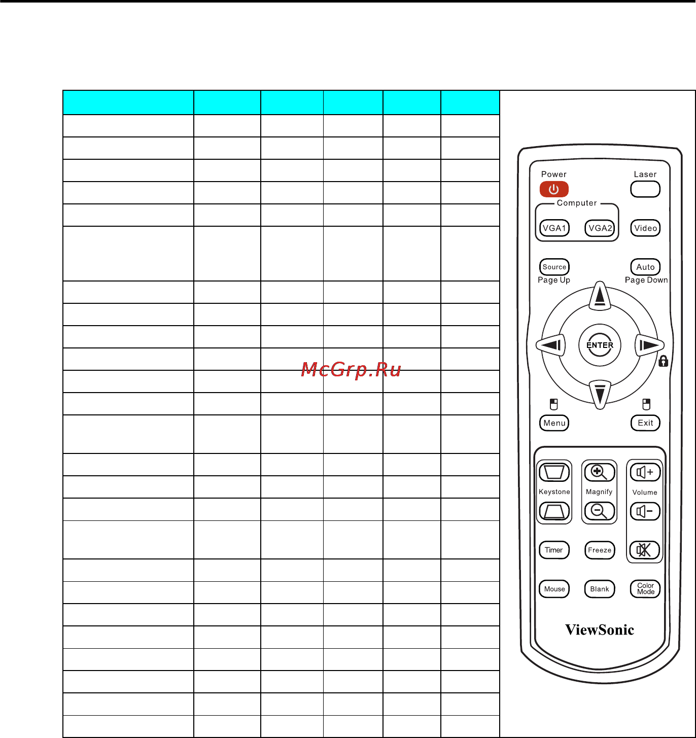 Viewsonic PJD7383I [91/101] Приложение
