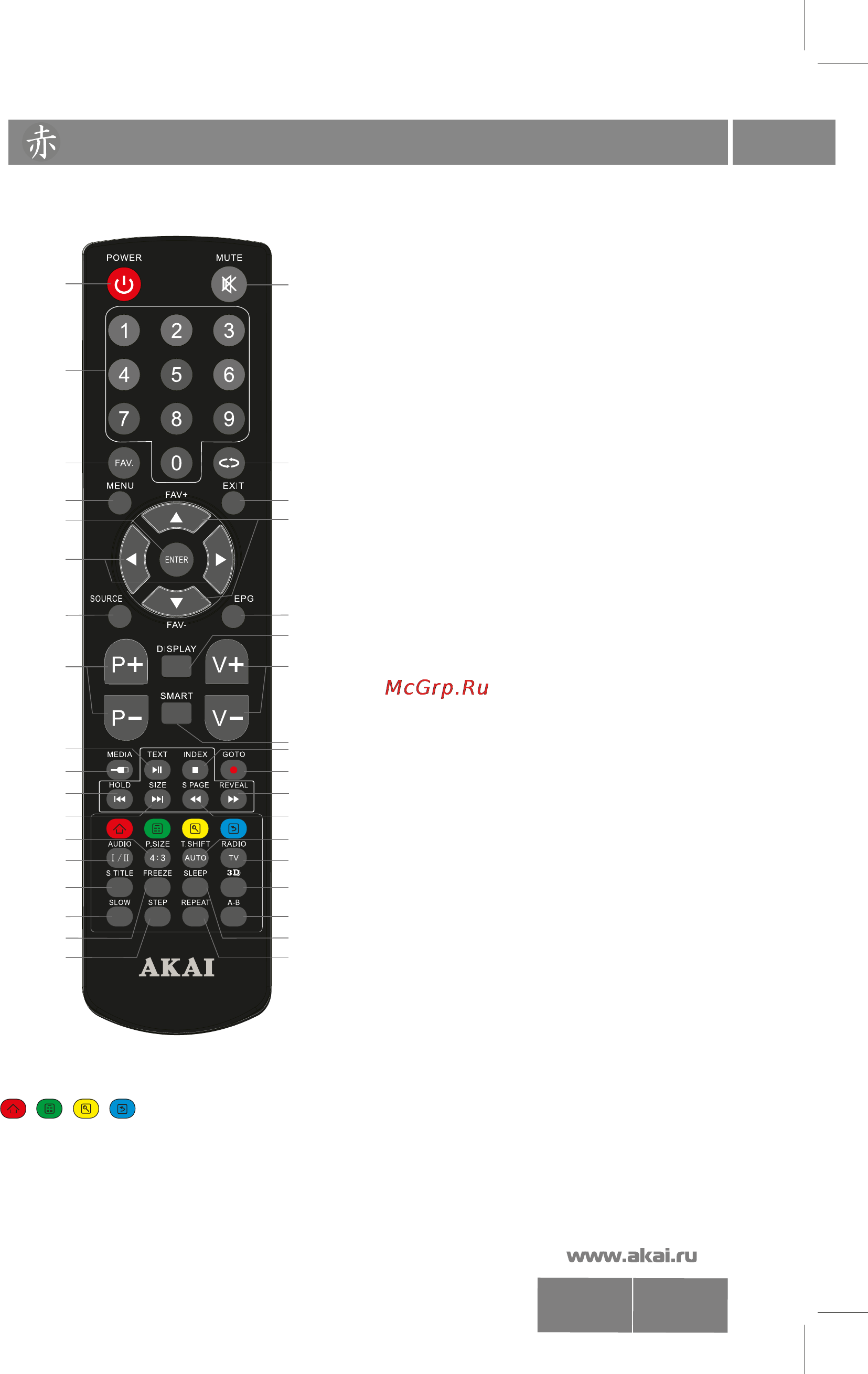 Akai LEA-22V21М [8/30] Органы управления телевизором