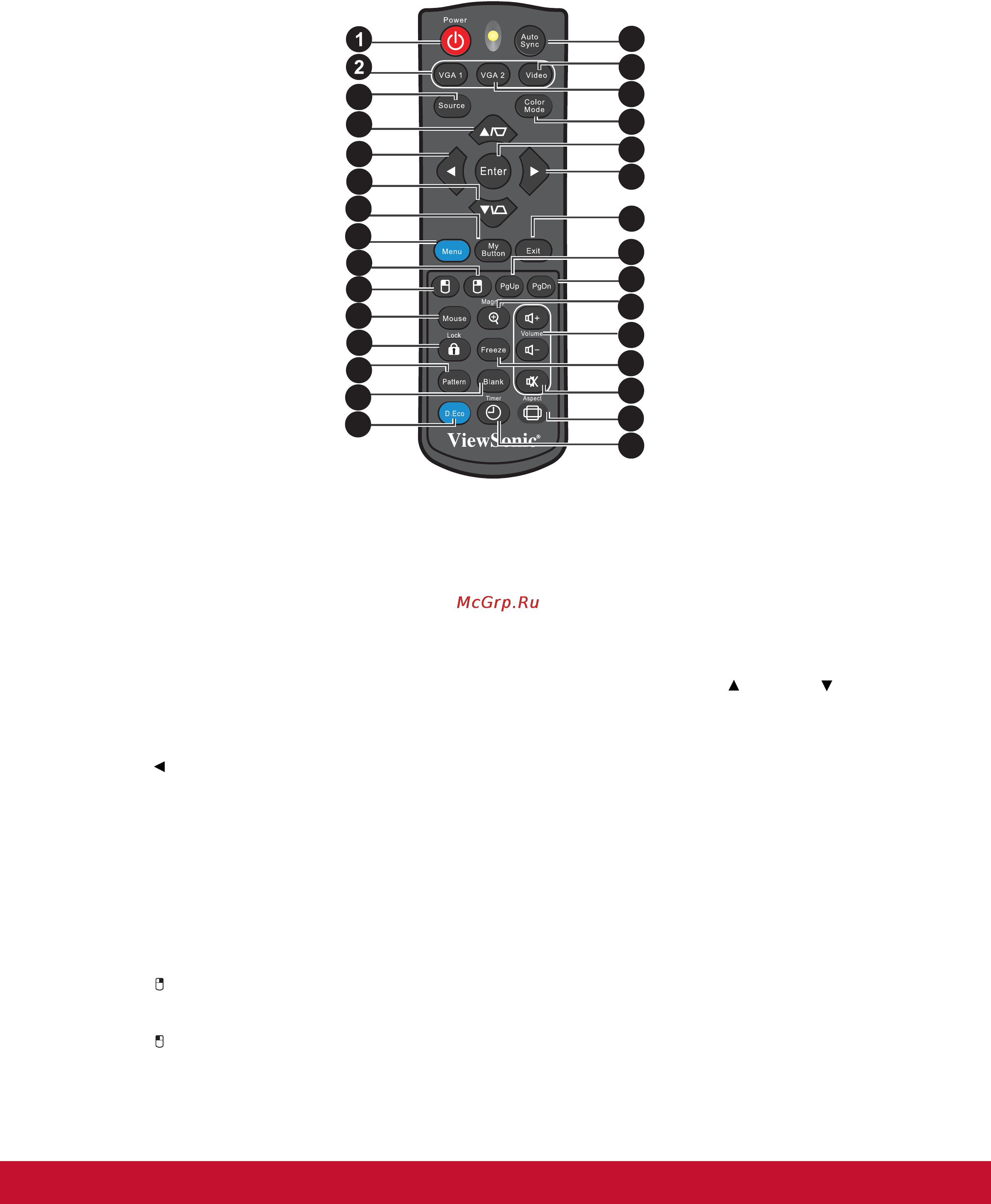Viewsonic PJD7223 [14/55] Пульт дистанционного управления