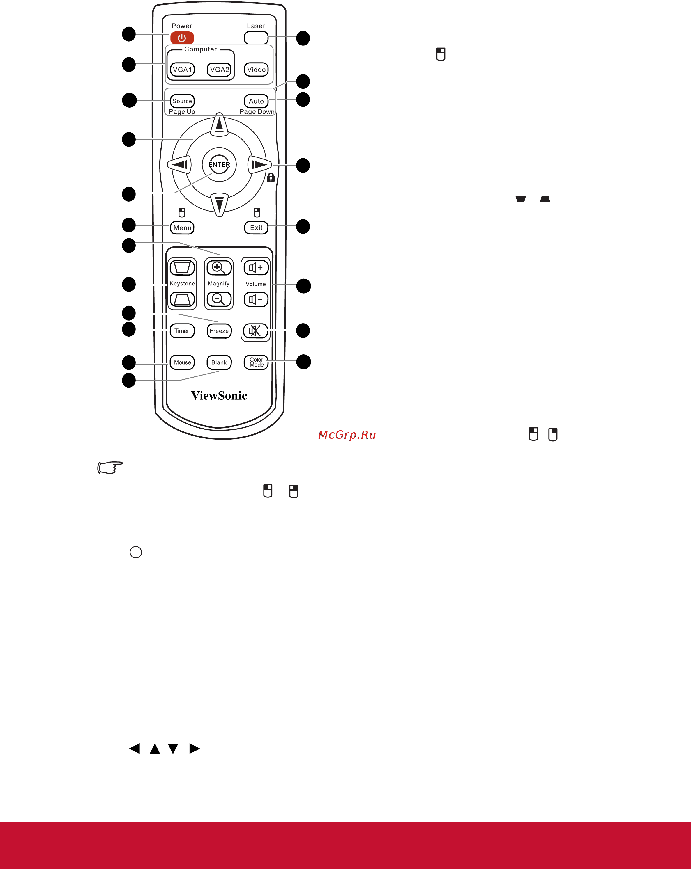 Viewsonic PJD7382 [14/85] Пульт ду