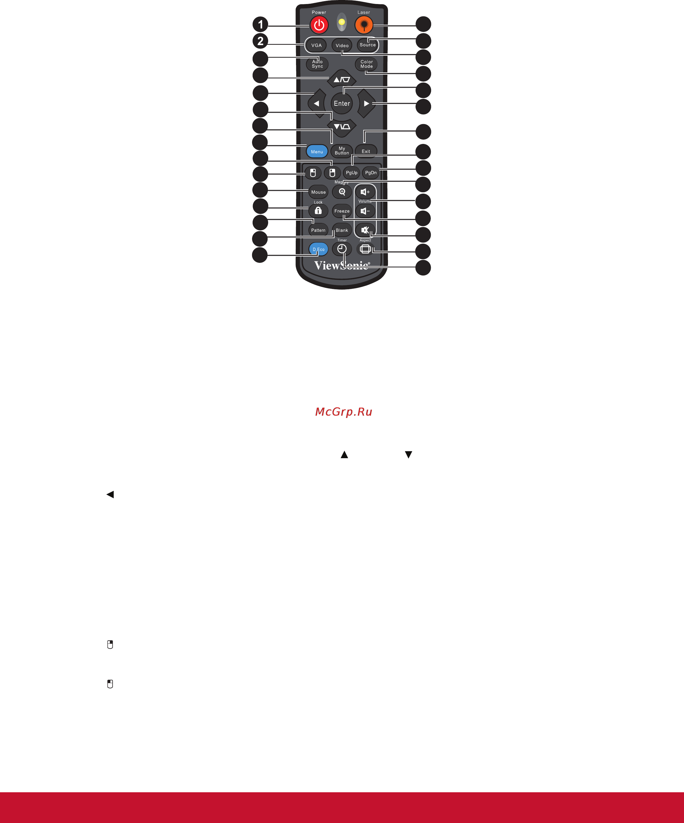 Viewsonic PJD7533W [15/84] Ïóëüò äèñòàíöèîííîãî óï²àâëåíèˇ
