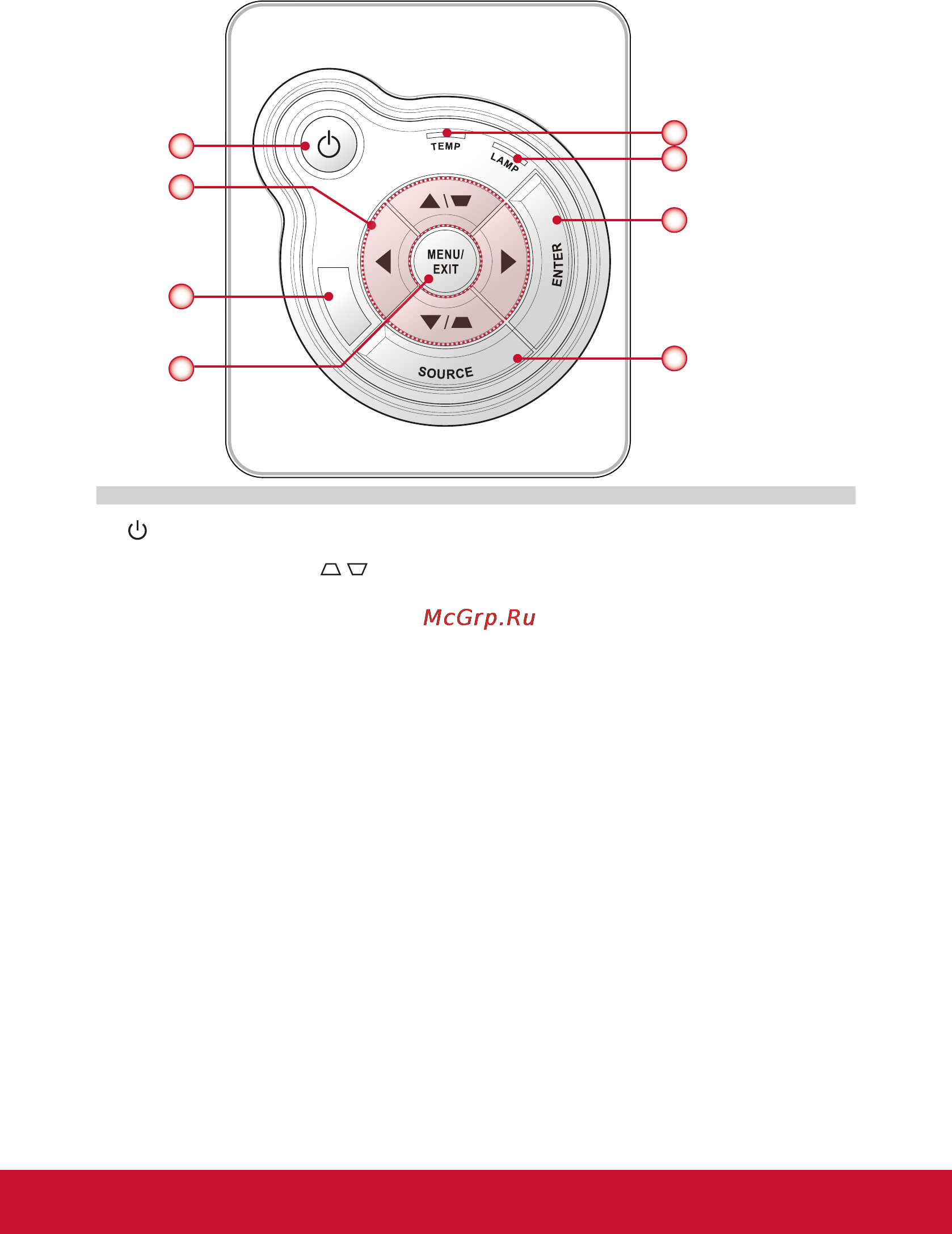 Viewsonic PJD8653WS [10/66] Панель управления