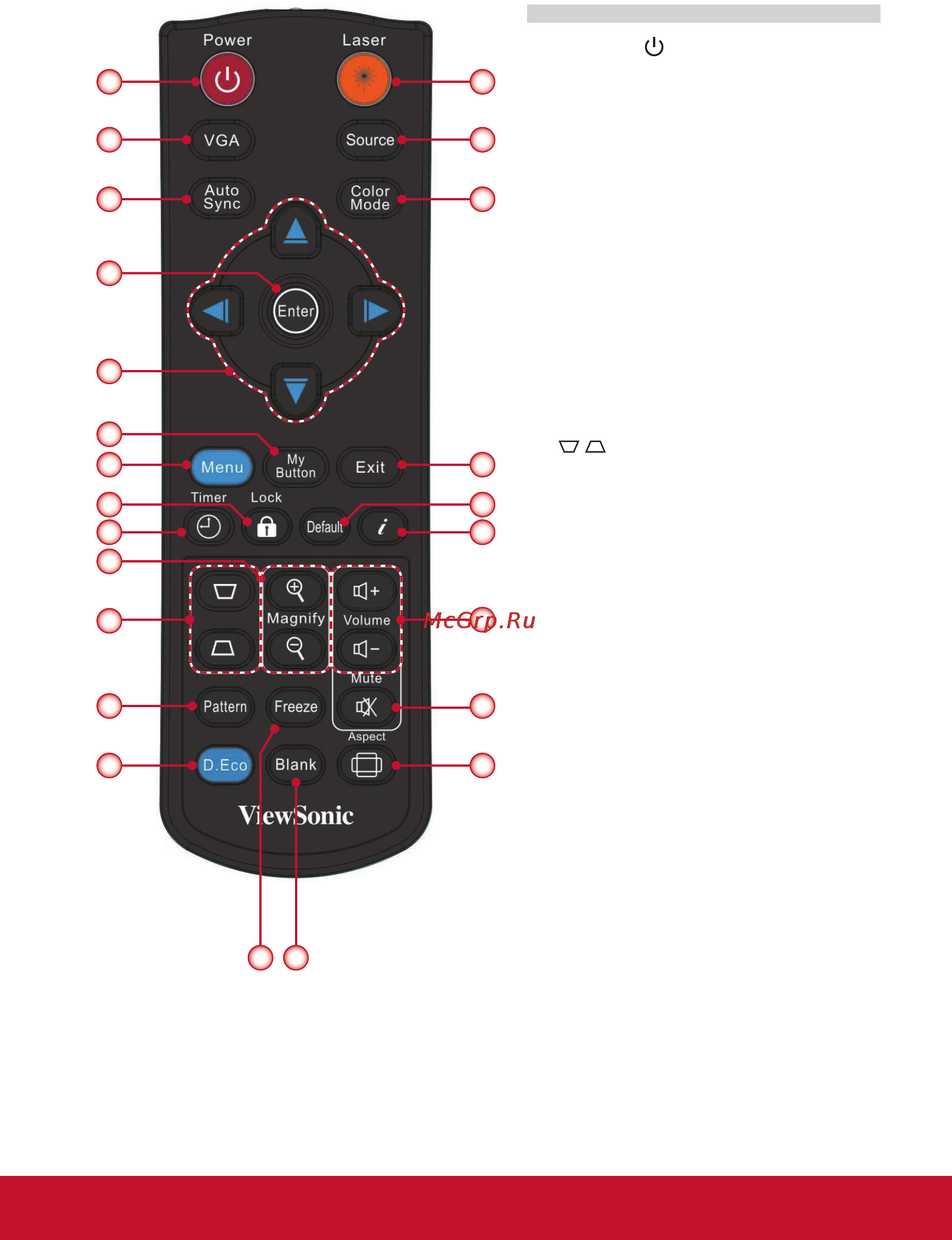 Viewsonic PJD8653WS [12/66] Пульт дистанционного управления
