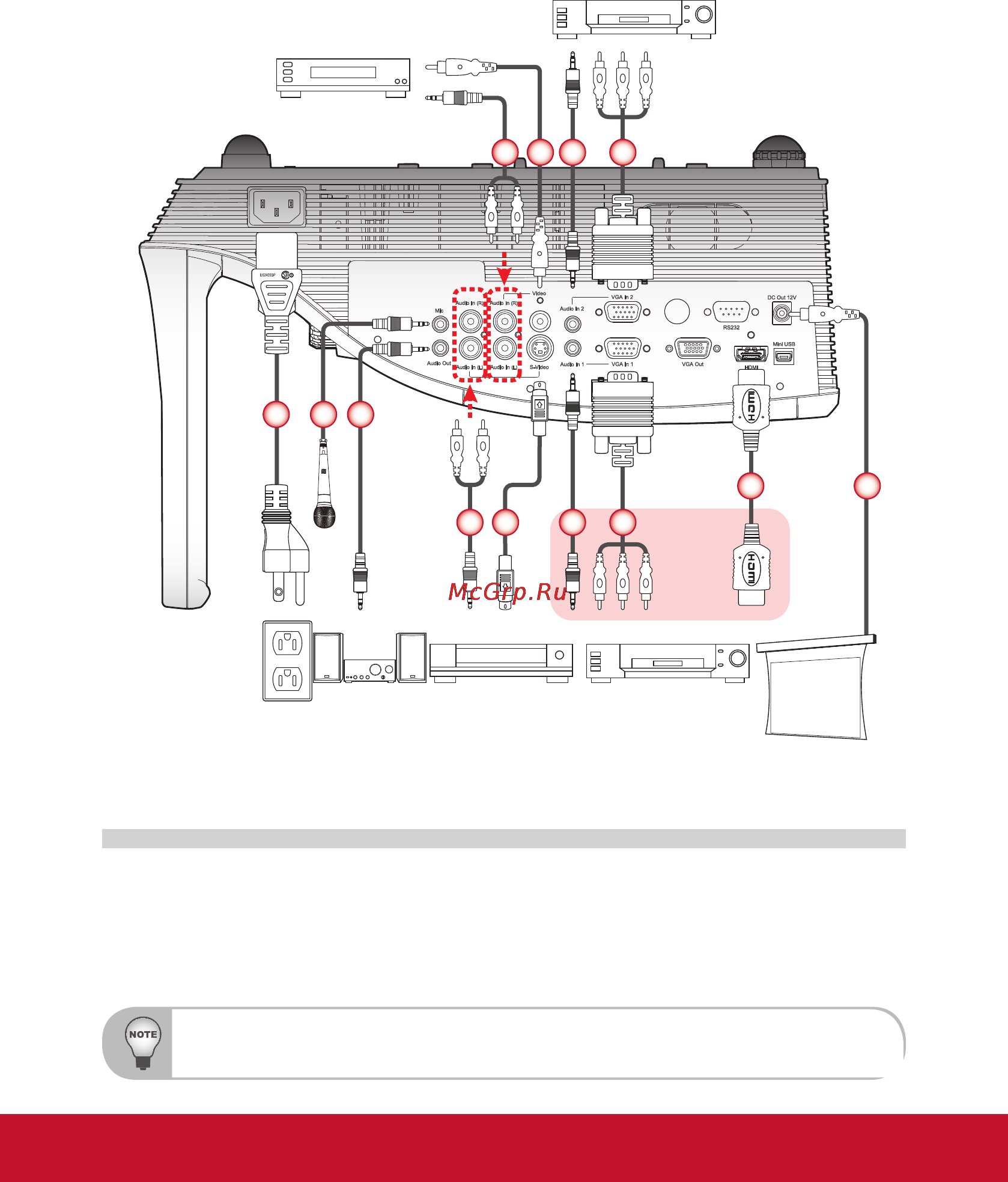Viewsonic PJD8653WS [14/66] Подключение к видеоисточникам