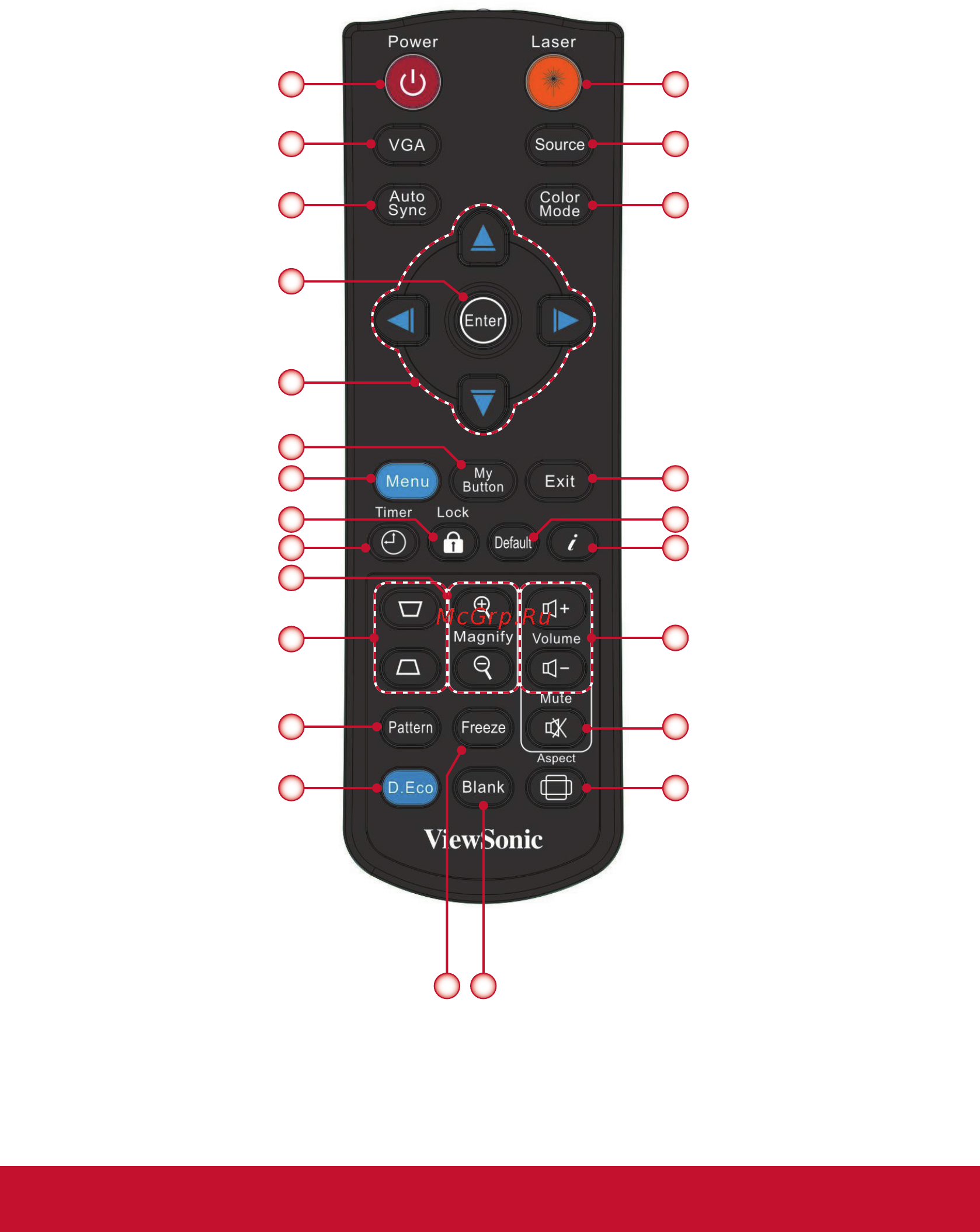 Viewsonic PJD8653WS [21/66] Использование пульта дистанционного управления