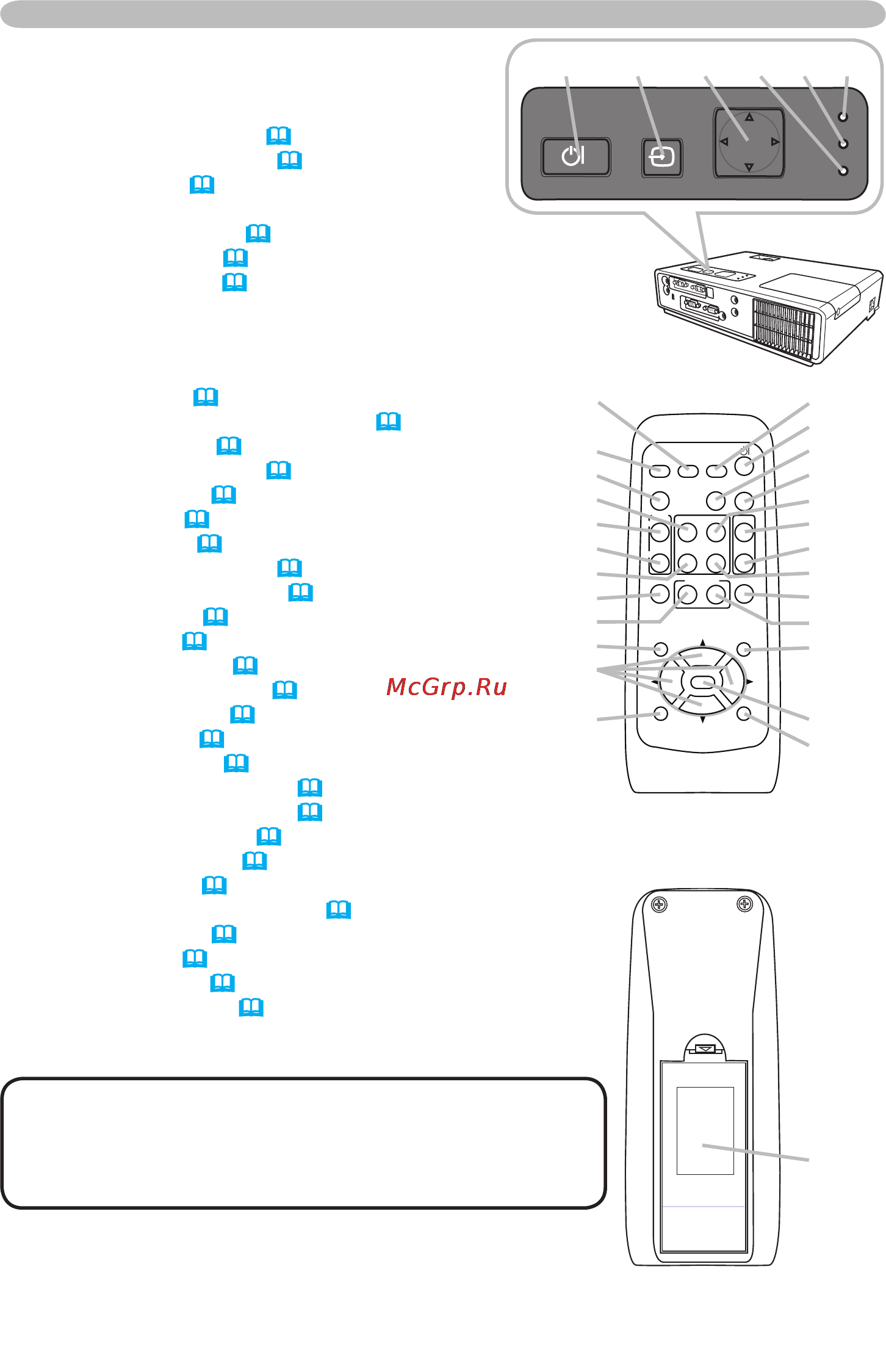 Viewsonic PJL3211 [10/76] Панель управления