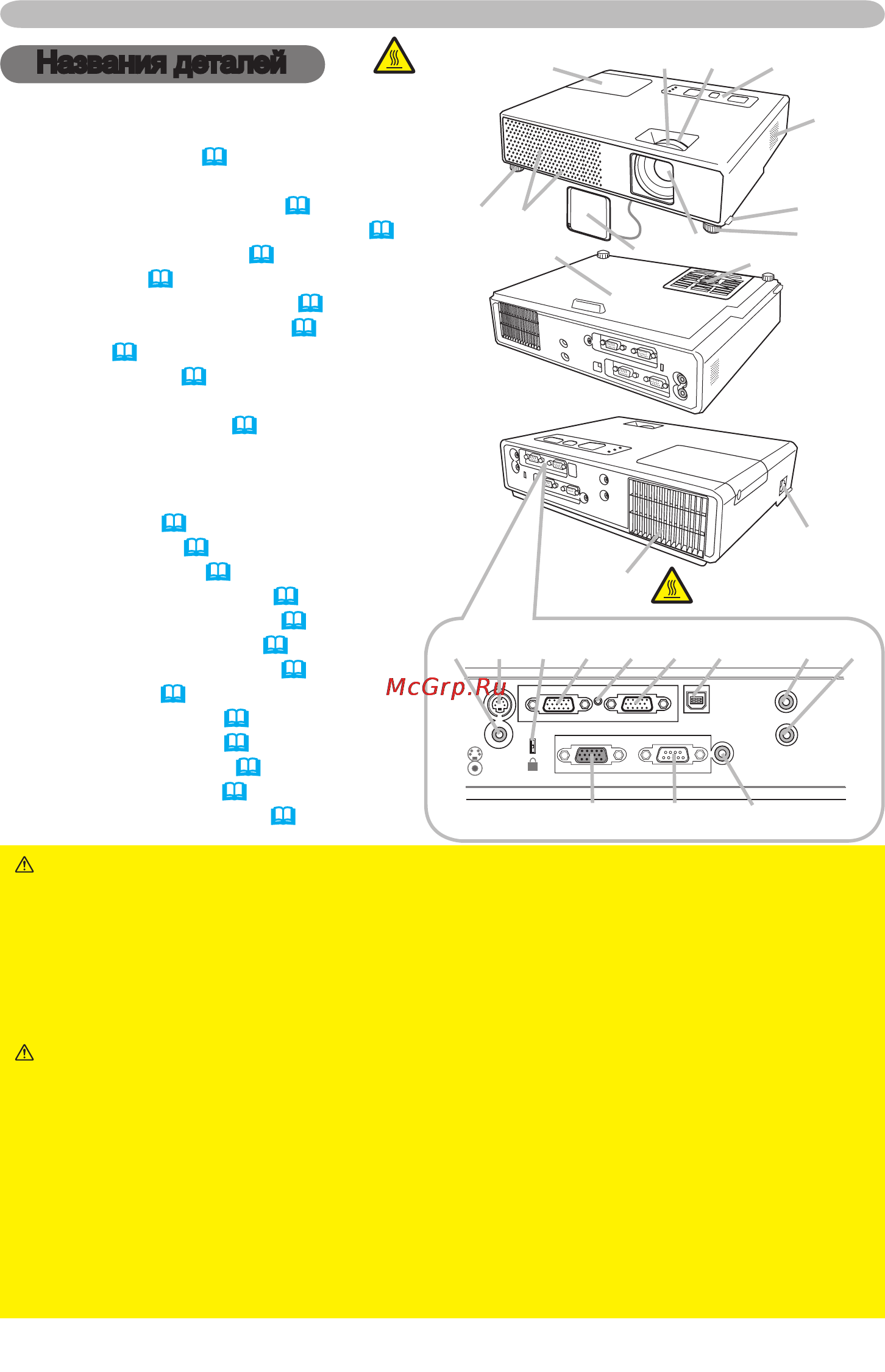 Viewsonic PJL3211 [9/76] Названия деталей