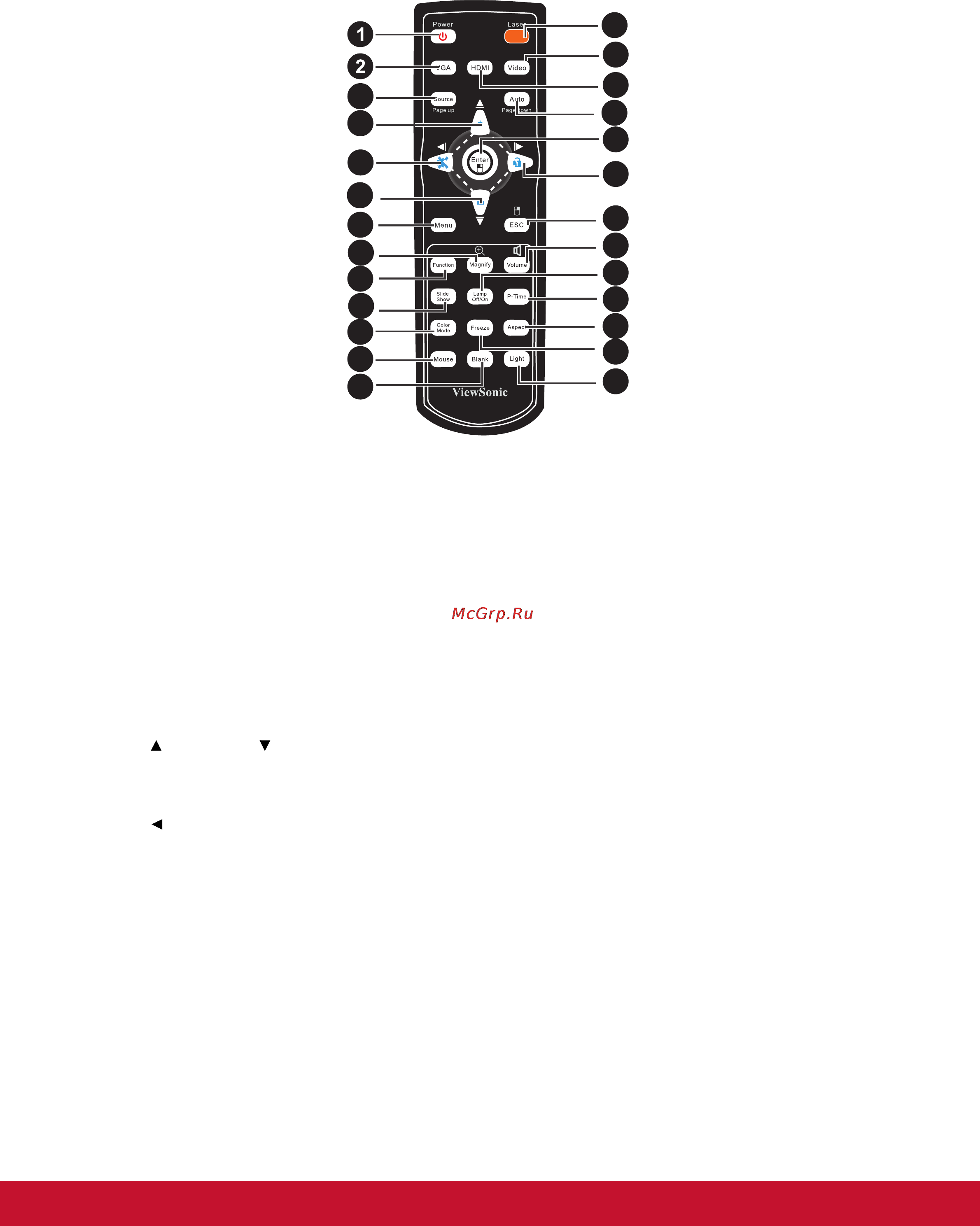 Viewsonic SD-Z246 [15/70] Пульт дистанционного управления