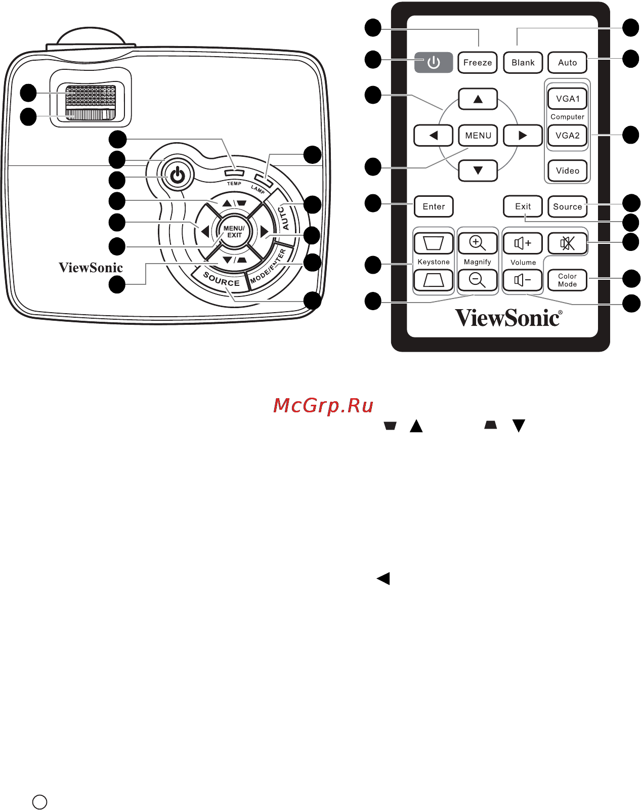 Viewsonic PJD5152 [11/71] Органы управления и их назначение