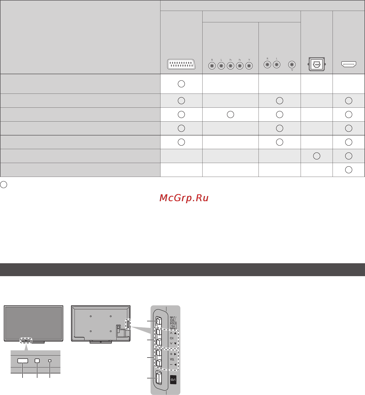 Panasonic Viera TX-PR50X60 [8/36] Ознакомление с элементами управления