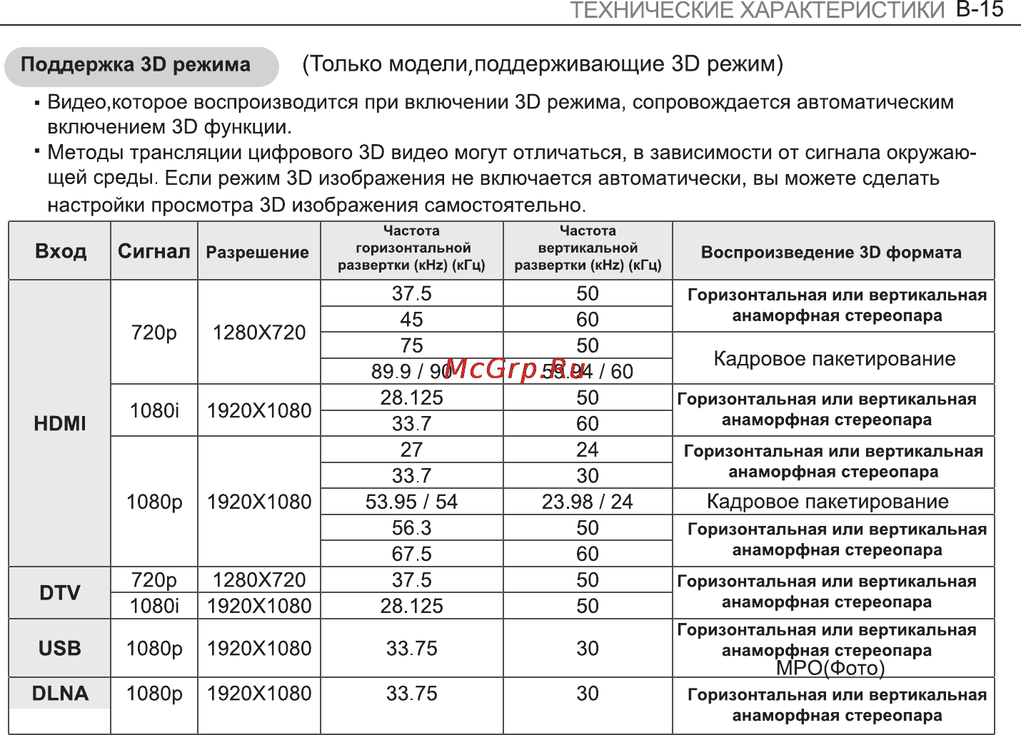 LG 47LN540V Инструкция по эксплуатации онлайн [36/37] 81418