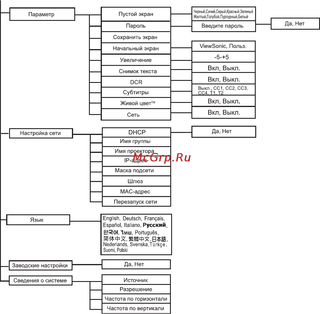 Viewsonic PJD6221 Инструкция по эксплуатации онлайн [22/57] 81423