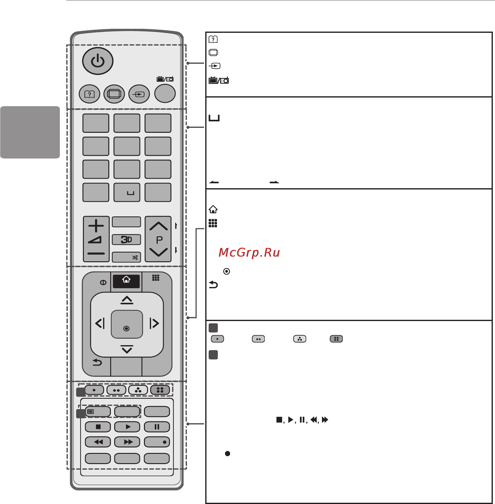 LG 50LA644V [60/120] Қашықтан басқару құралы