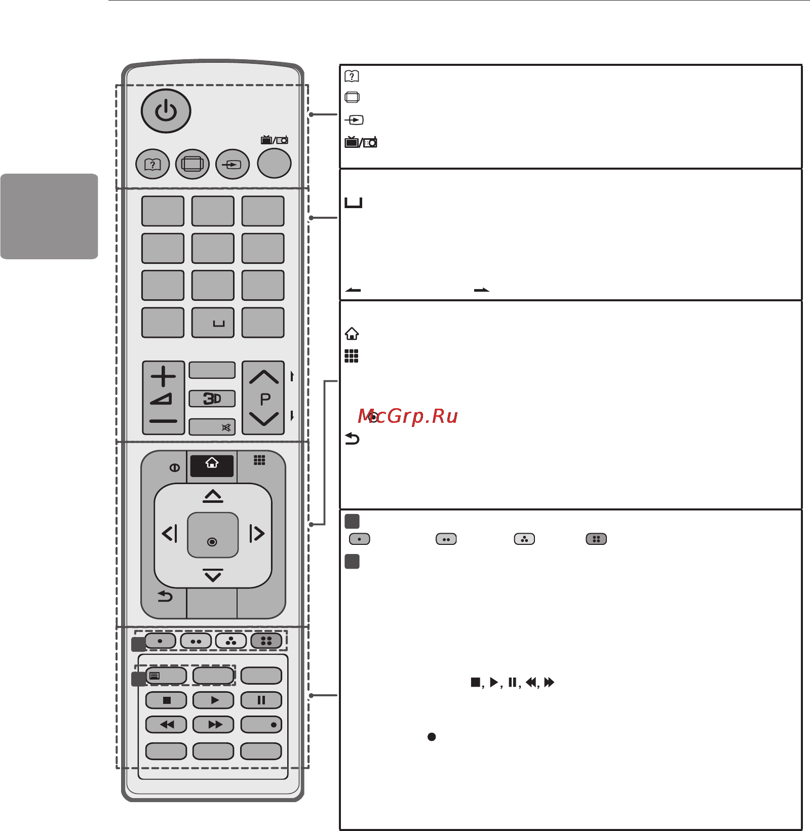 LG 47LA644V [90/120] Пульт дистанційного керування