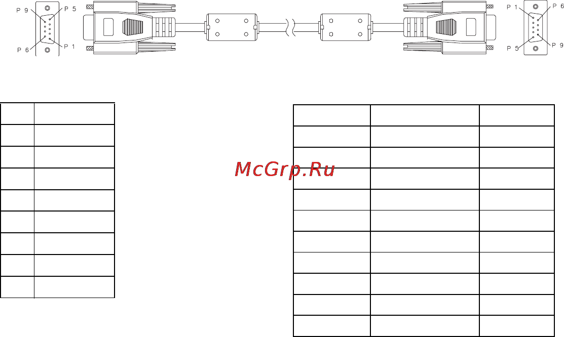 Viewsonic PJD6381 [52/57] Перечень проводников