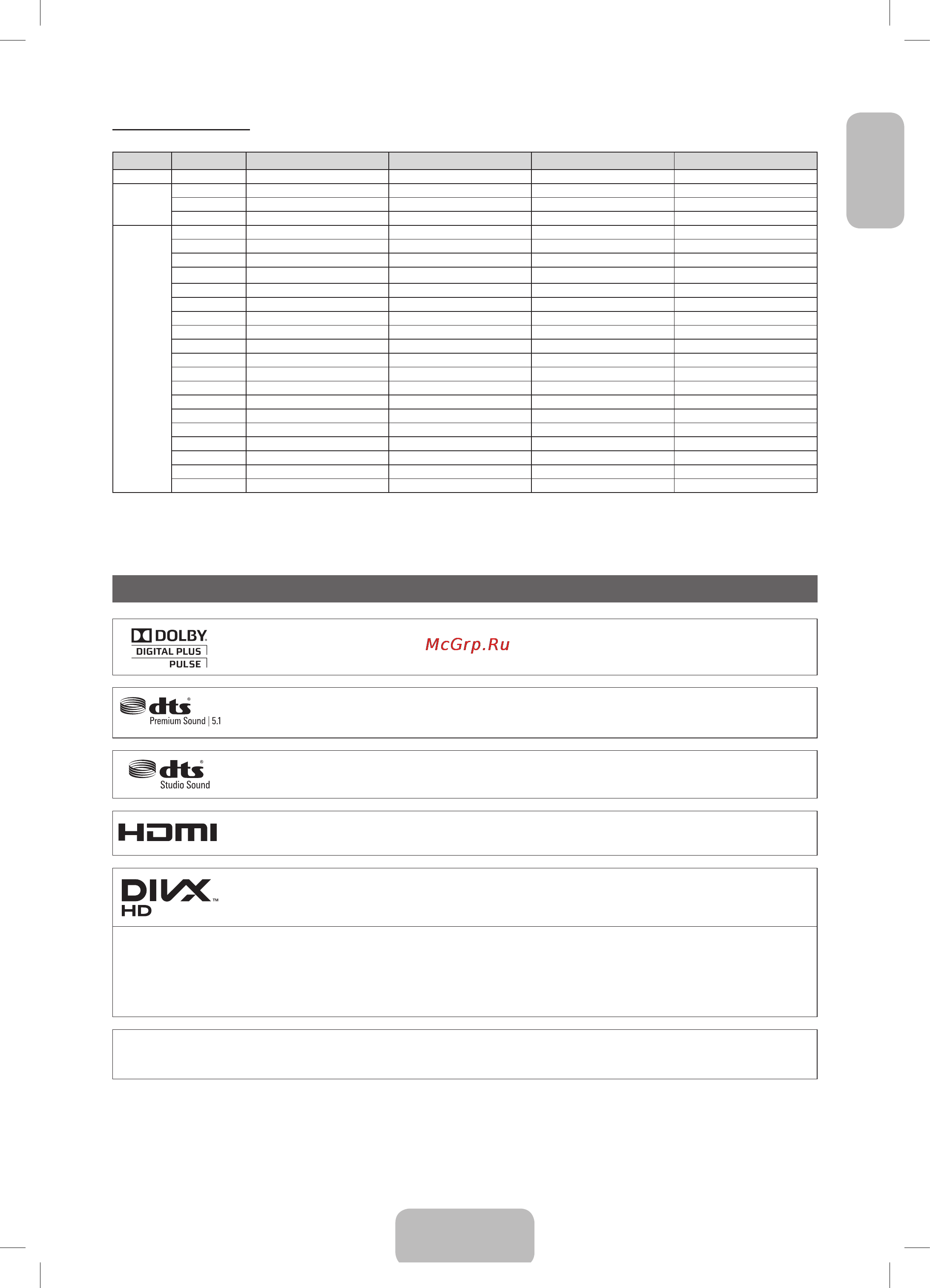 Samsung UE32F6100AK [21/81] Licence