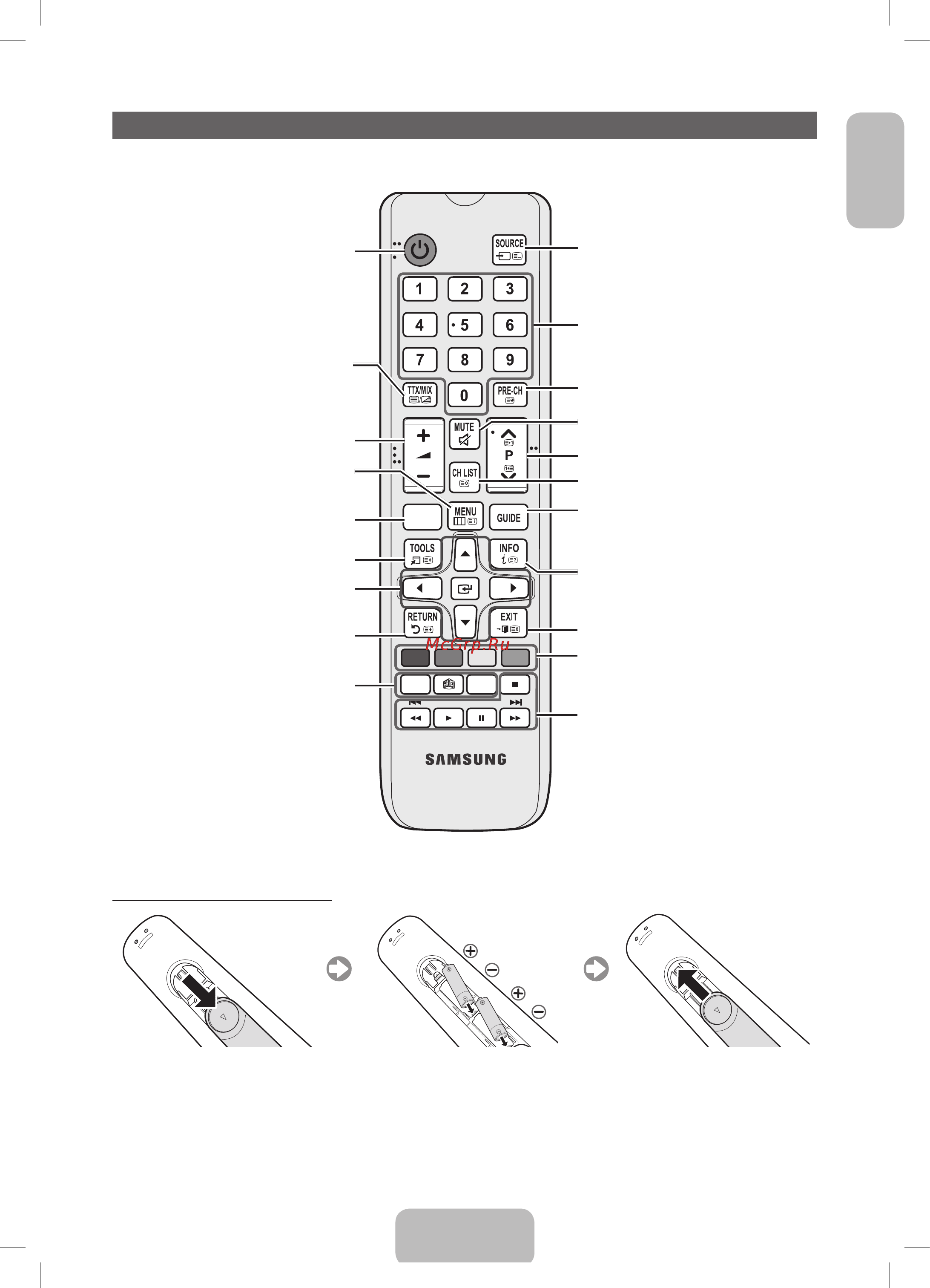 Samsung UE32F6100AK [5/81] Viewing the remote control