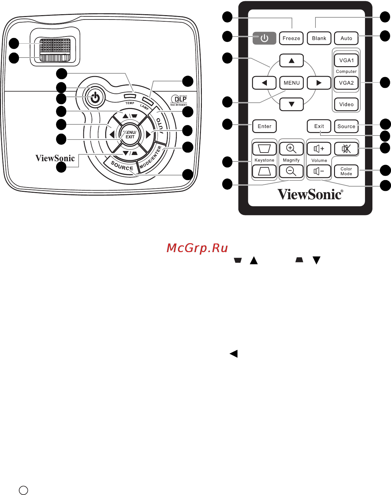Viewsonic PJD5231 [11/71] Органы управления и их назначение