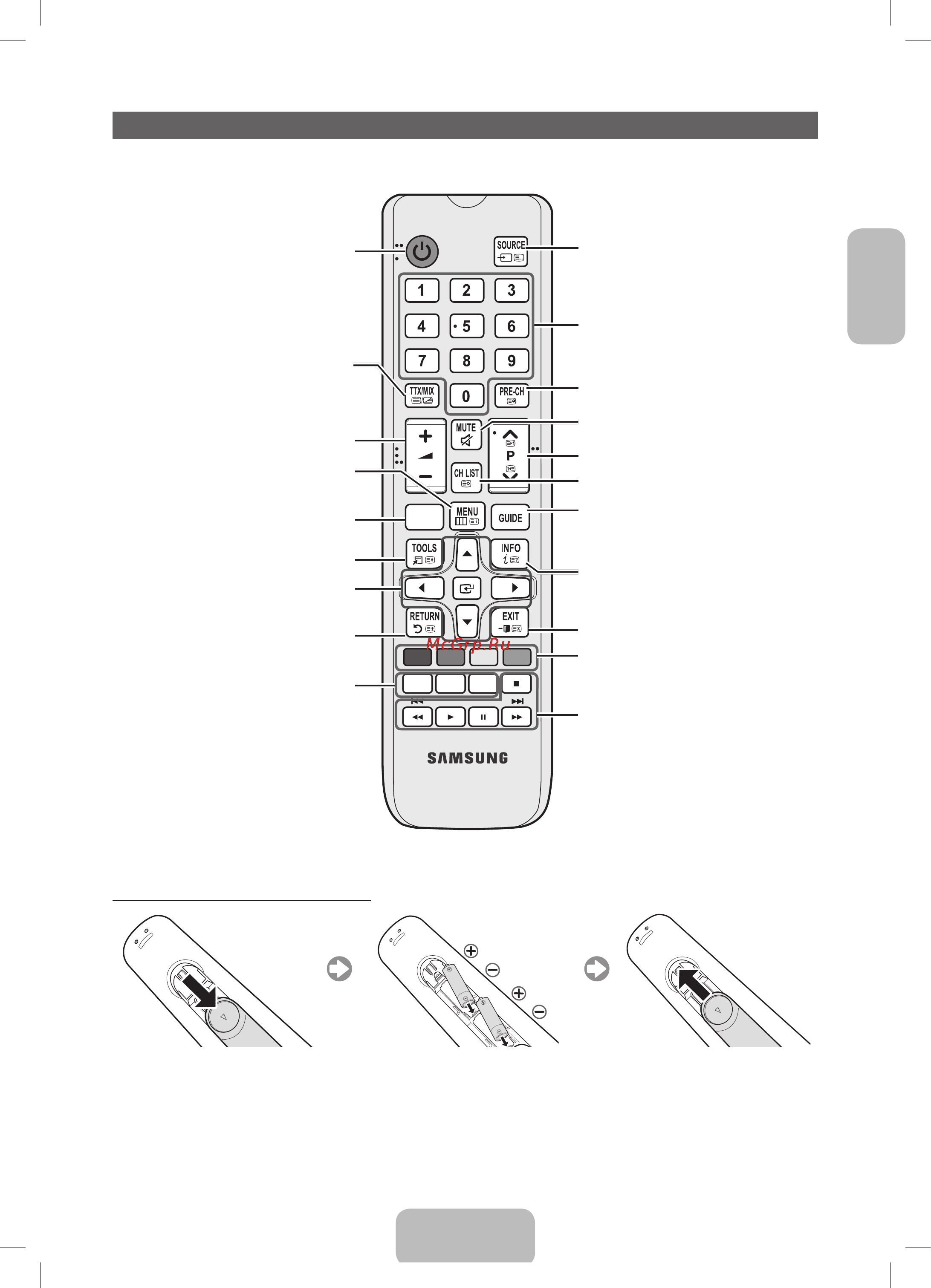 Samsung UE28F4000AW [23/73] Обзор пульта дистанционного управления