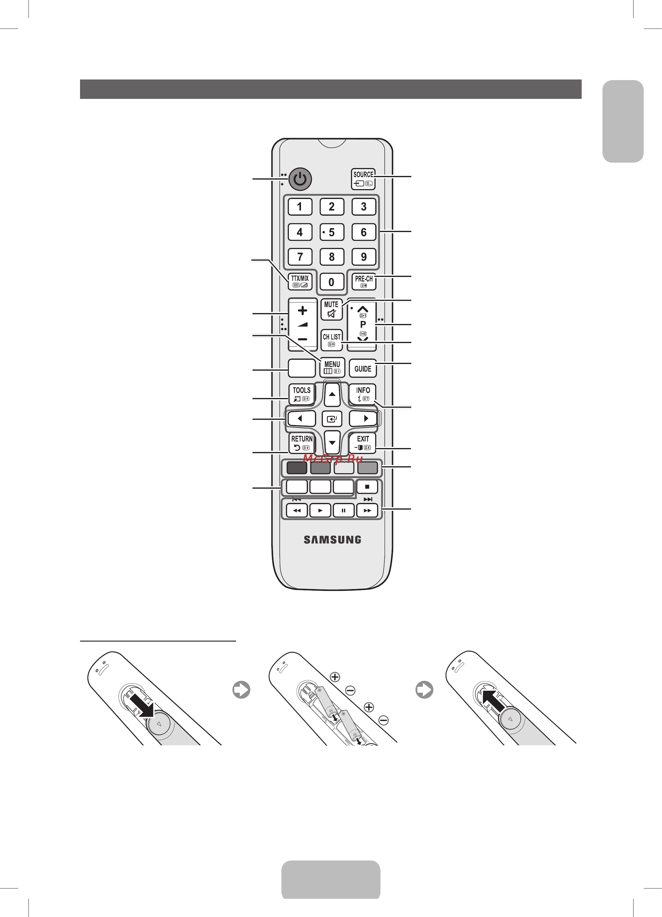 Samsung UE19F4000AW [5/73] Viewing the remote control