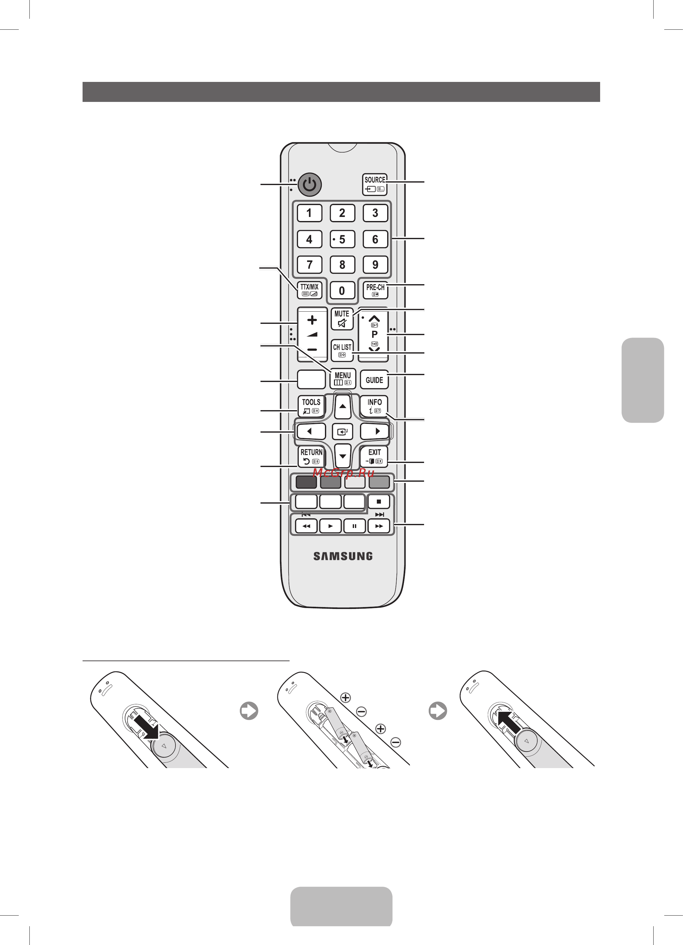 Samsung UE19F4000AW [59/73] Қашықтан басқару пульті