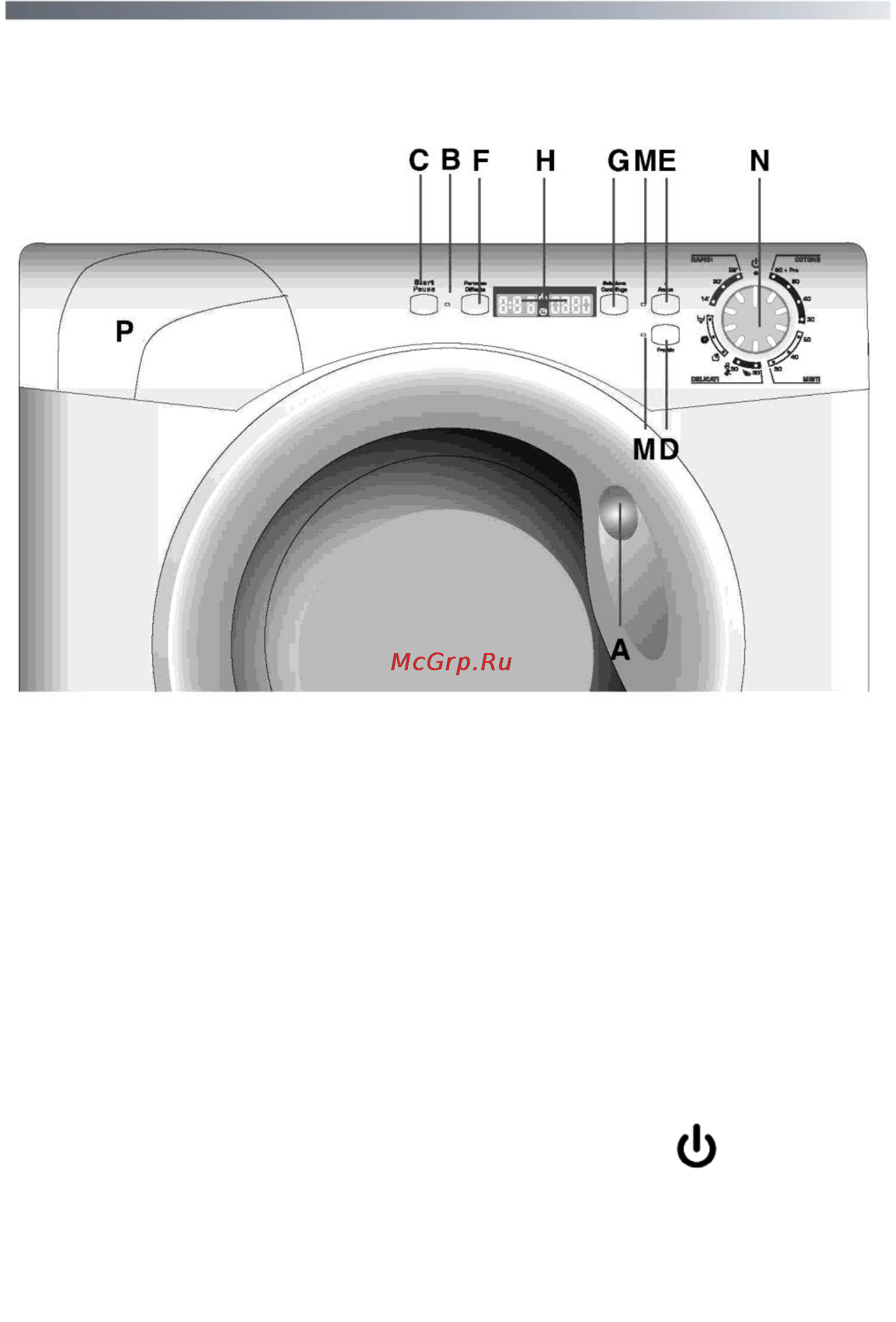 Candy GC3 1042 D [13/36] Описание панели управления