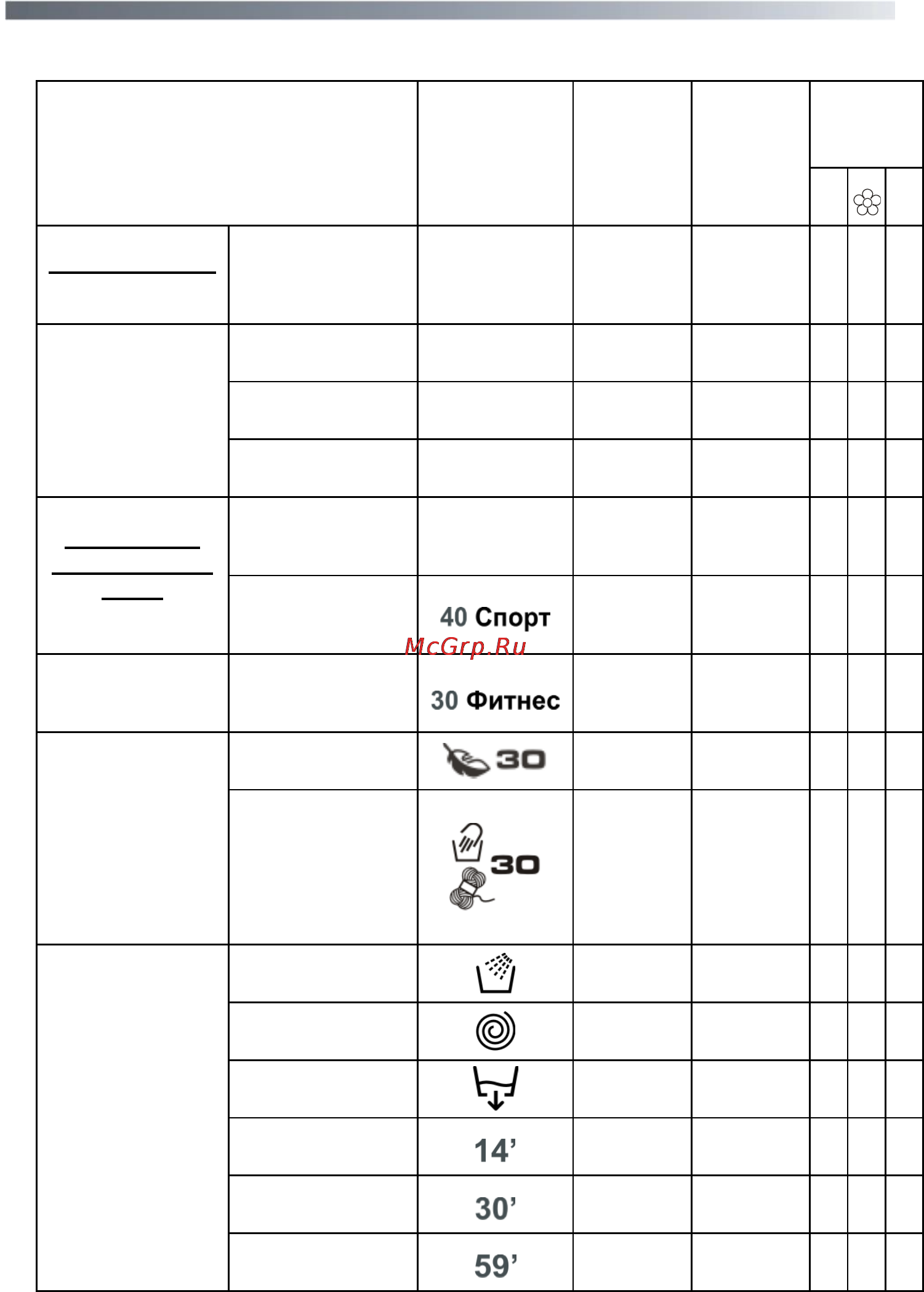 Candy GC3 1042 D [28/36] Таблица программ стирки