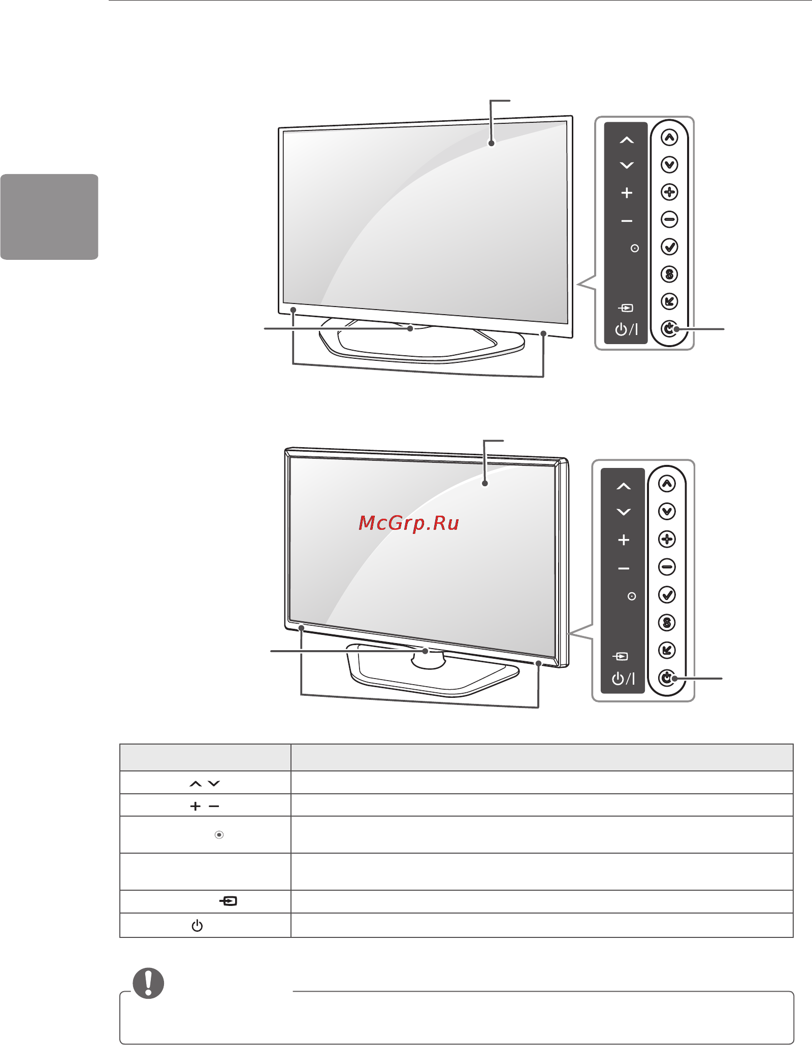 LG 42LN542V [48/100] Бөлшектер мен түймелер