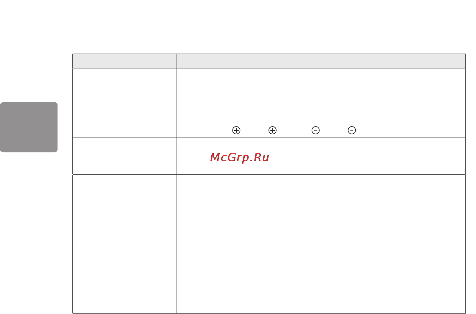 LG 42LN542V [58/100] Ақаулықтарды жою