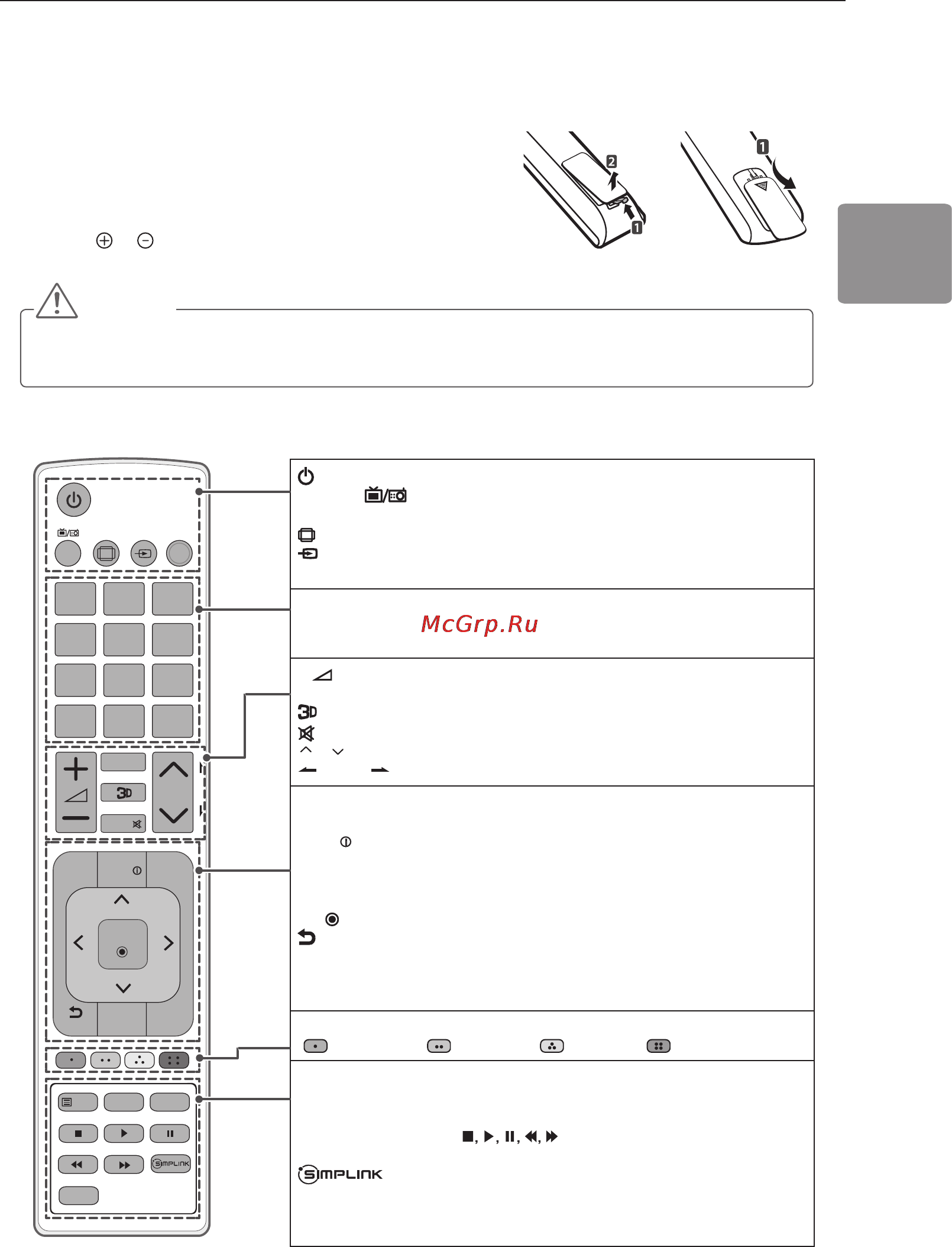 LG 42LN542V [79/100] Пульт дистанційного керування