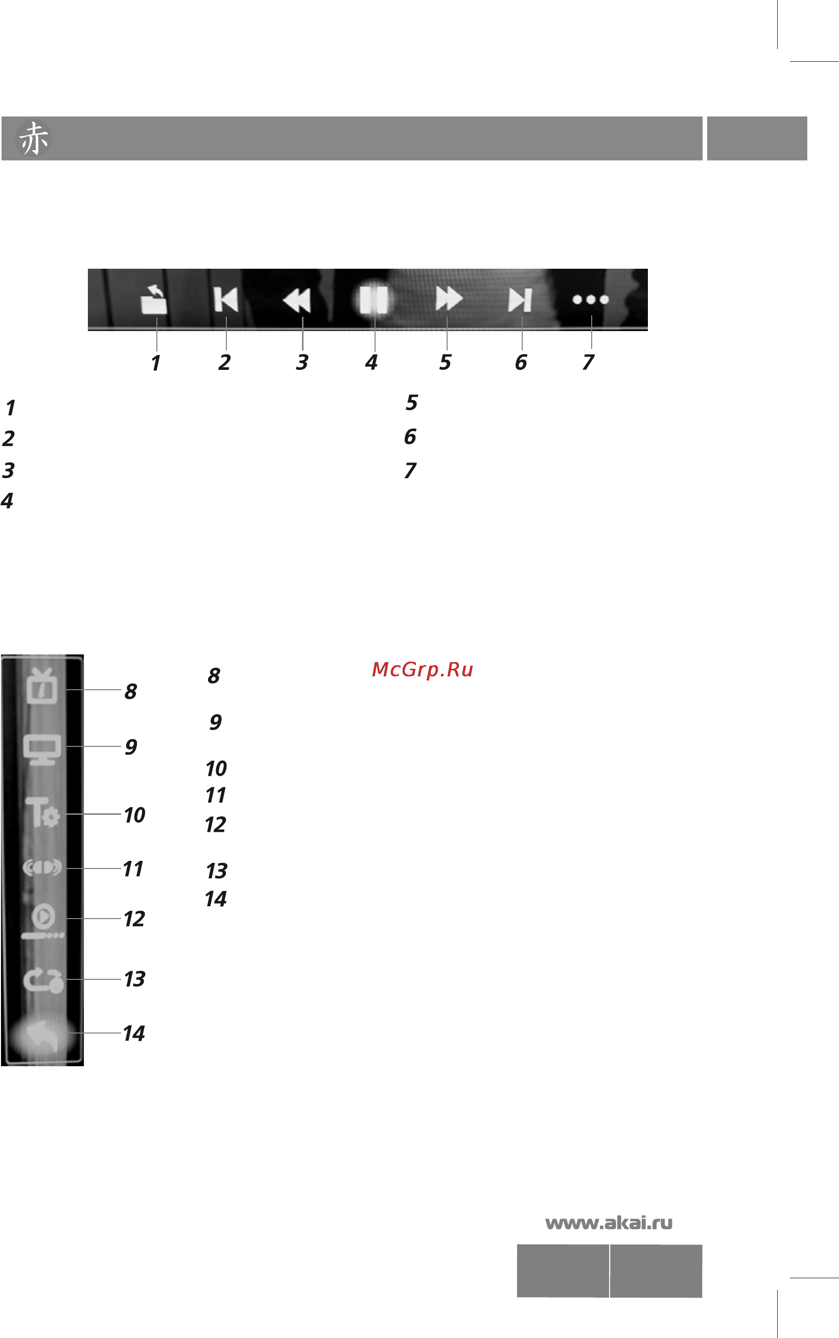 Akai LES-32V01M [10/24] Назначение кнопок управления