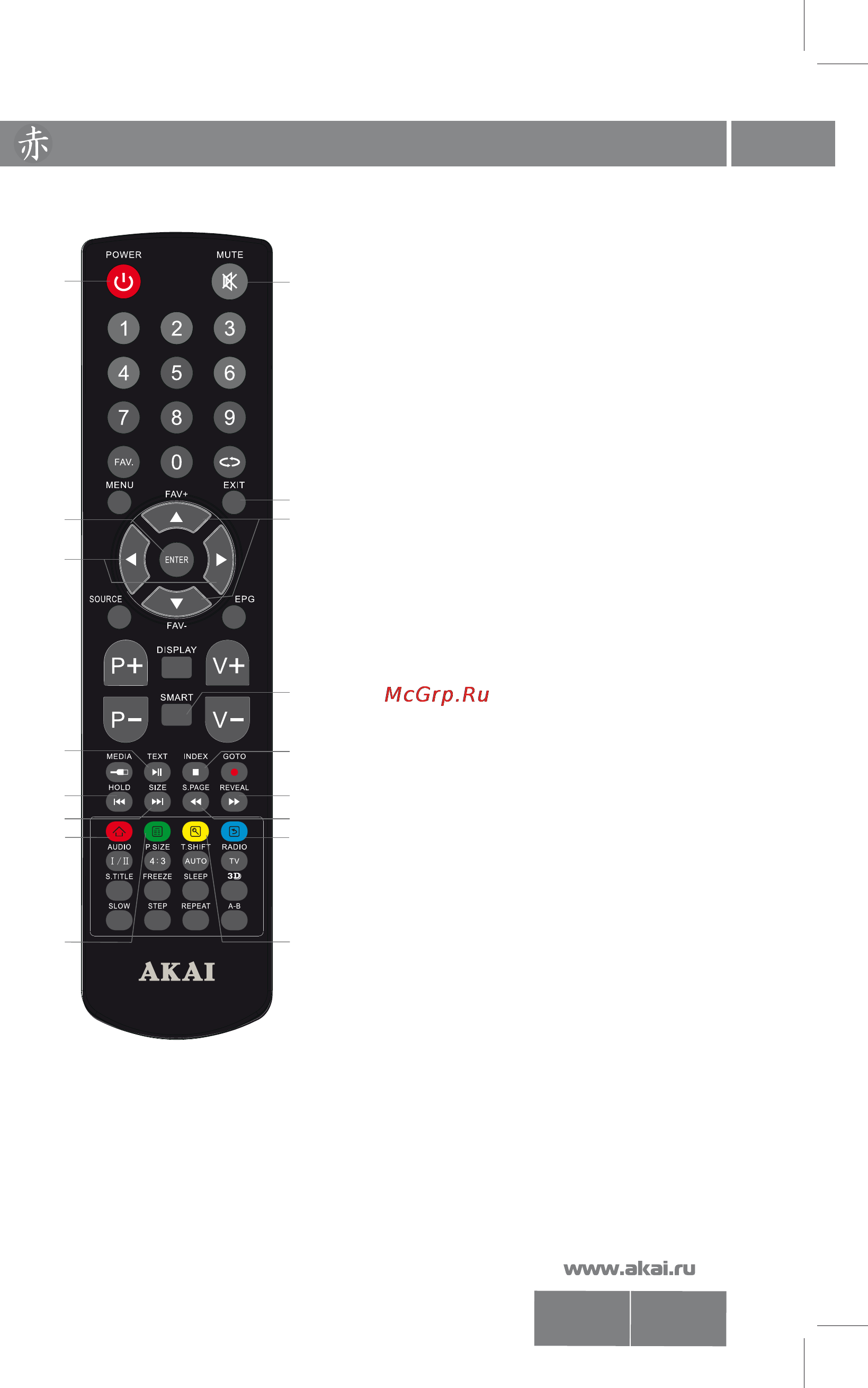 Akai LES-32V01M [6/24] Назначение кнопок управления пду