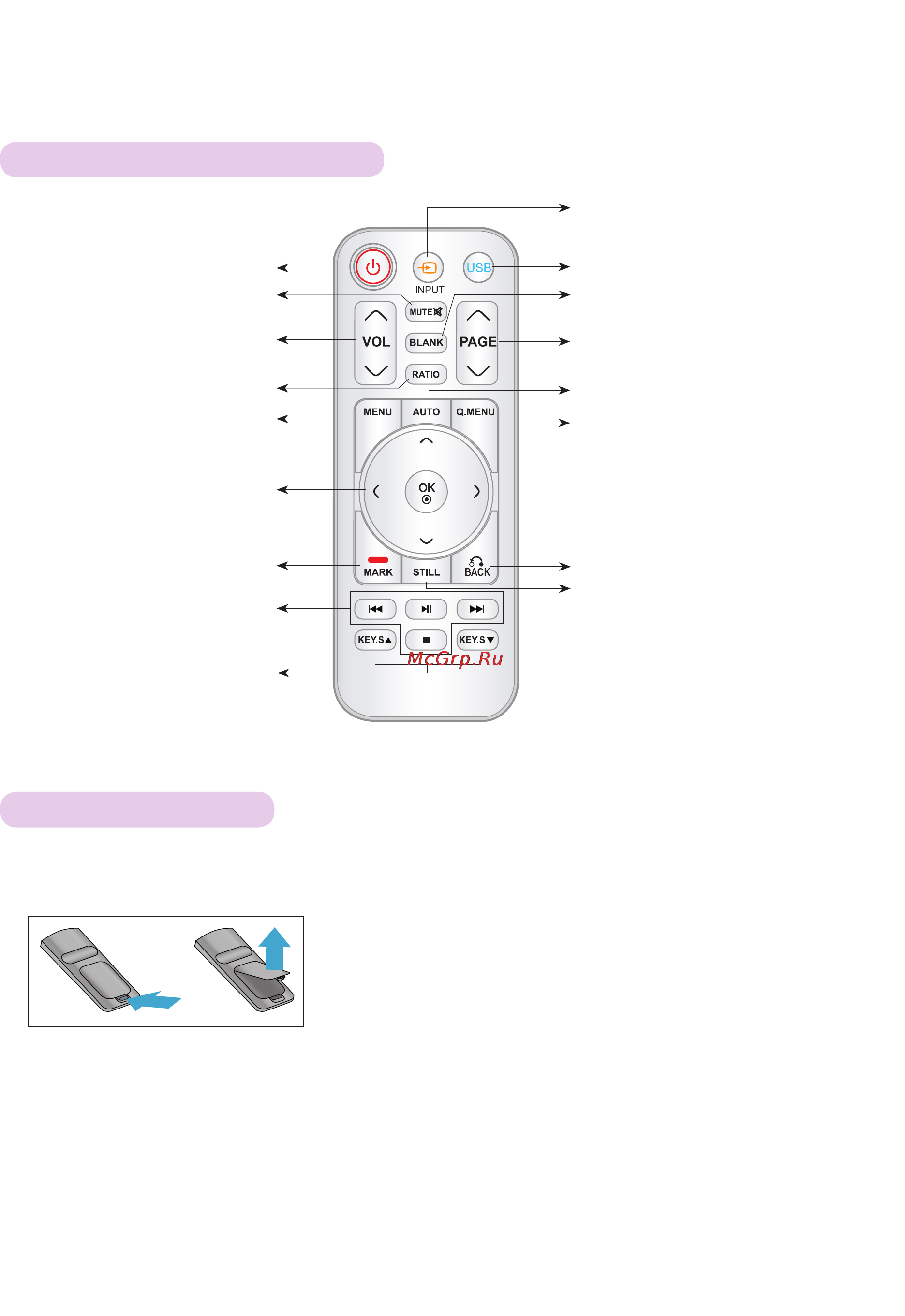 LG HX301G [9/44] Пульт дистанционного управления