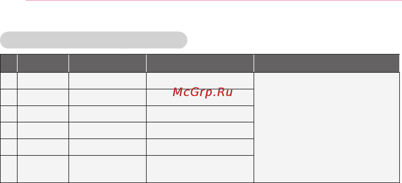 LG PA70G [28/61] Поддерживаемые аудиофайлы