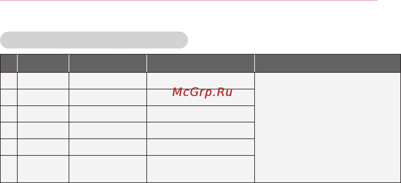 LG PA72G [29/62] Поддерживаемые аудиофайлы