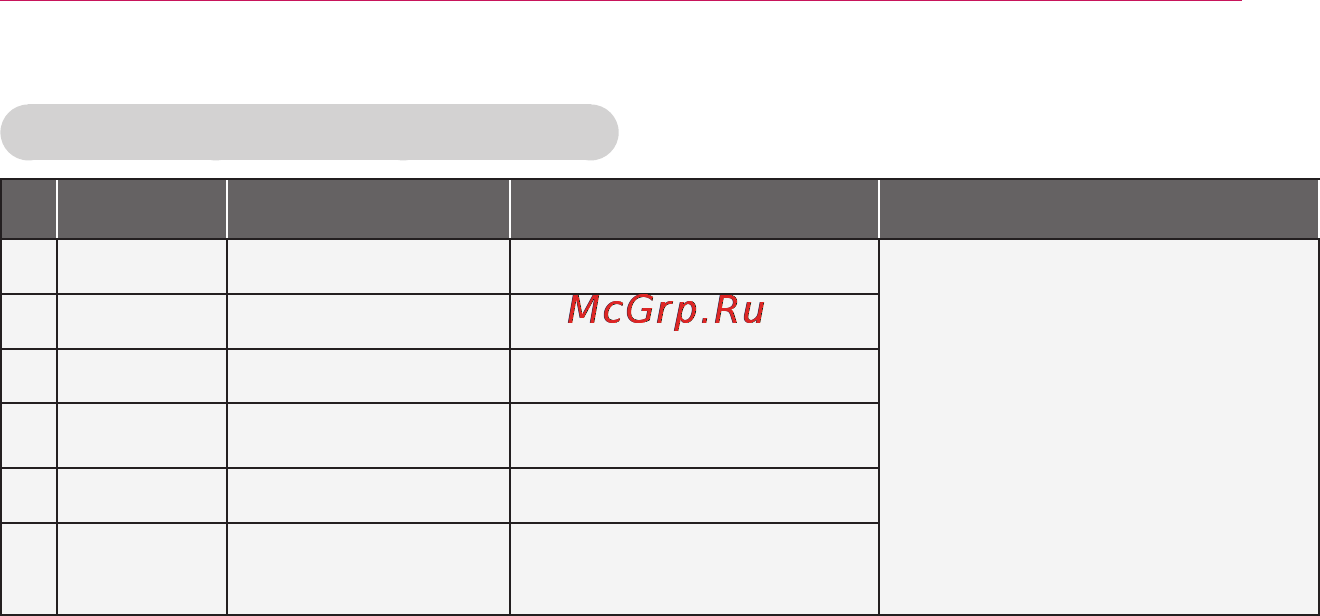 LG PB60G [27/60] Поддерживаемые аудиофайлы
