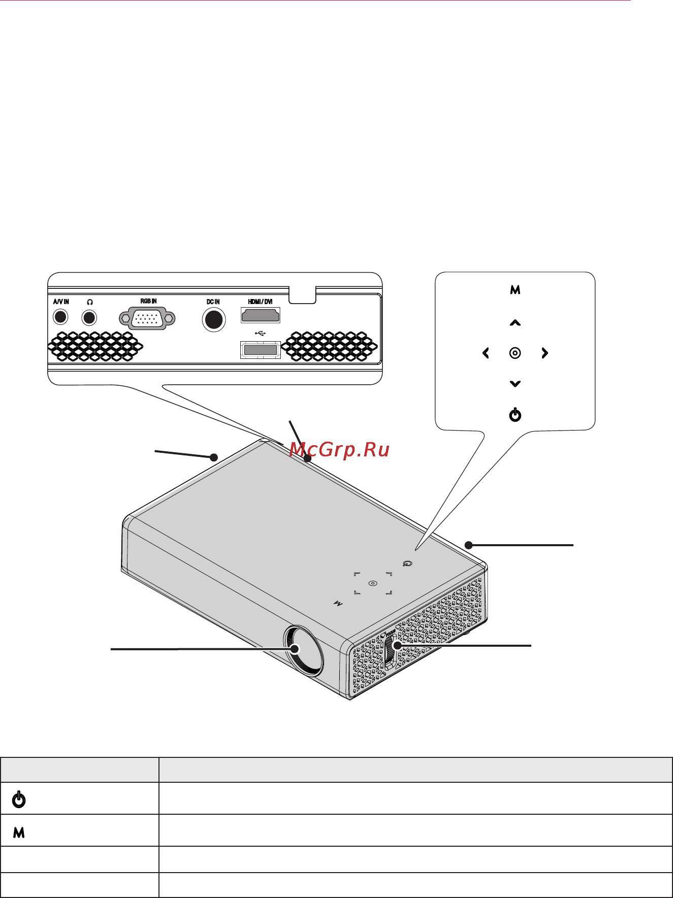 LG PB62G [13/60] Составные части и компоненты