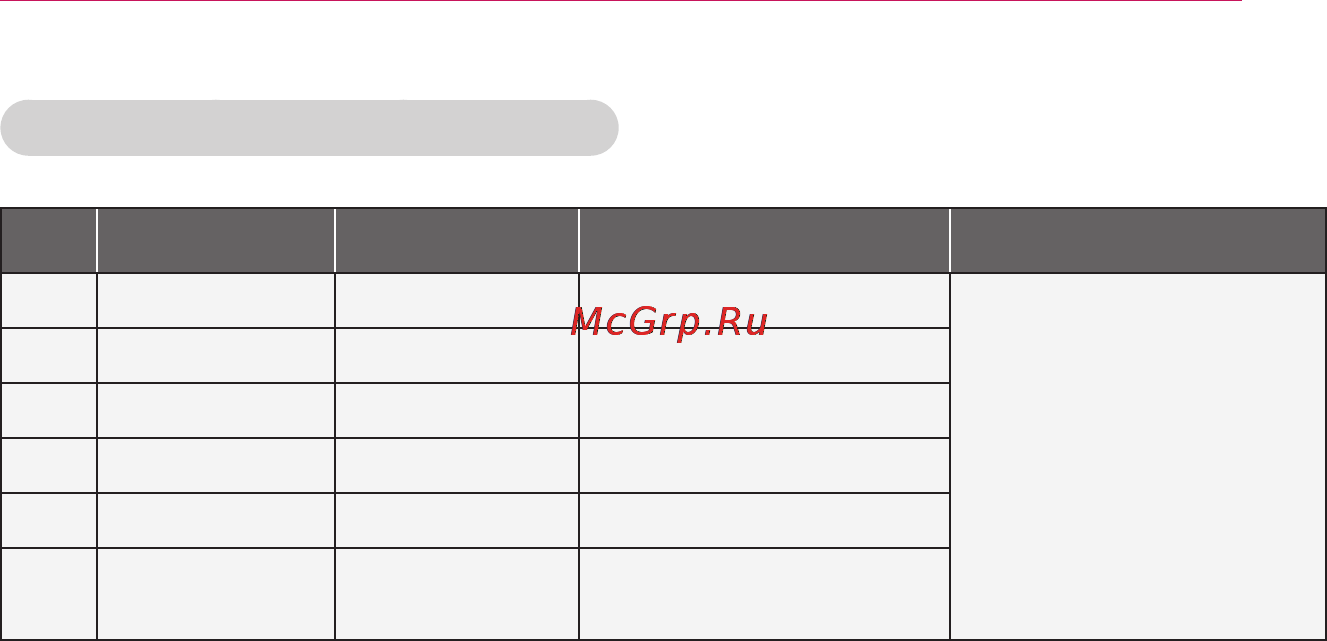 LG PG60G [33/60] Поддерживаемые аудиофайлы