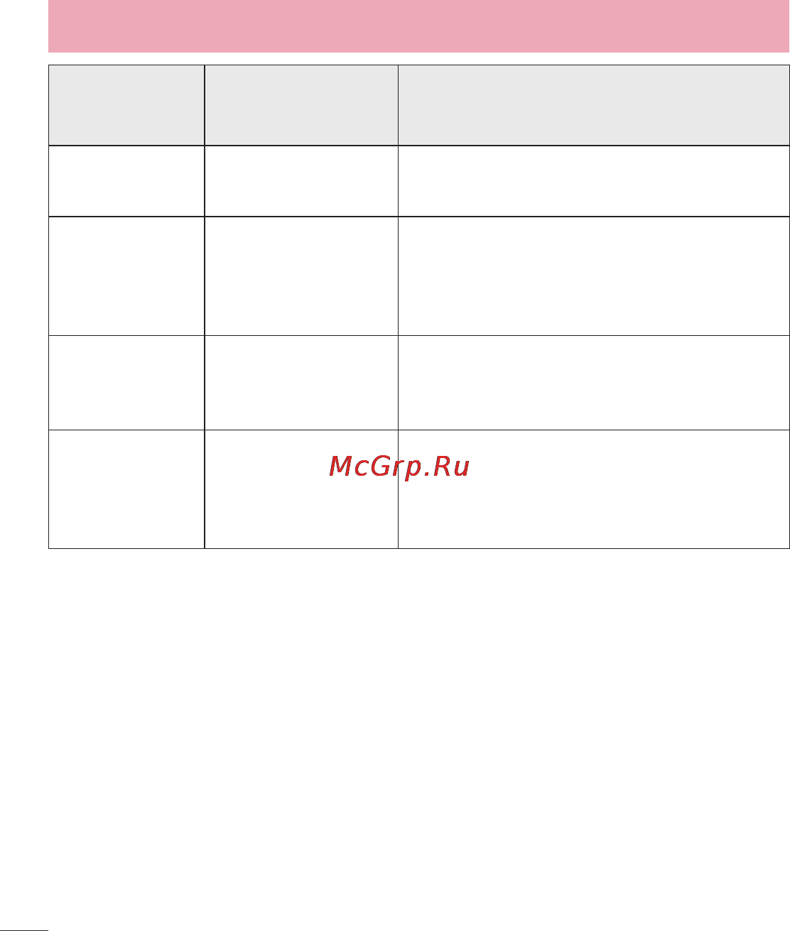 LG D285 (L65) [184/384] Усунення несправностей