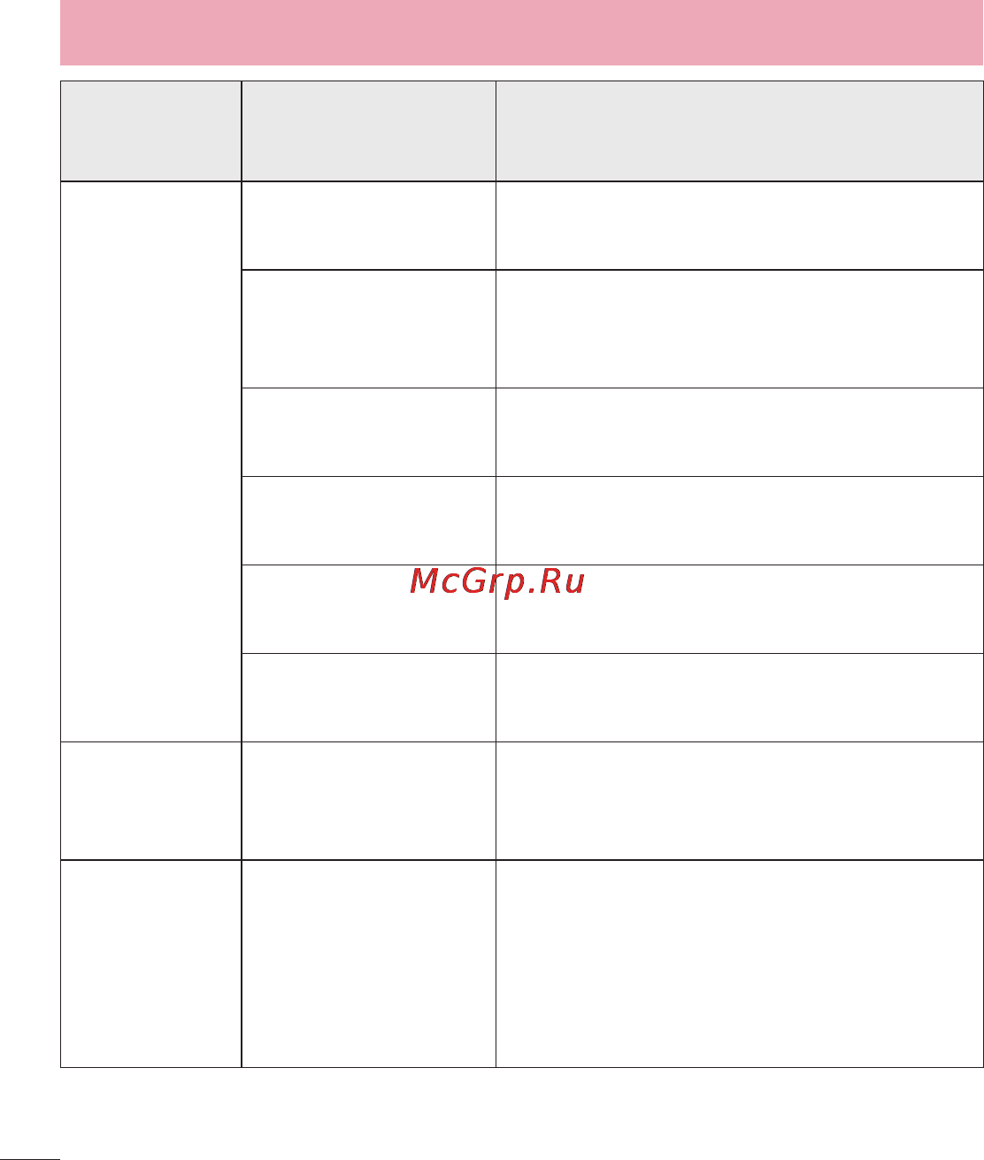LG D285 (L65) [88/384] Устранение неисправностей