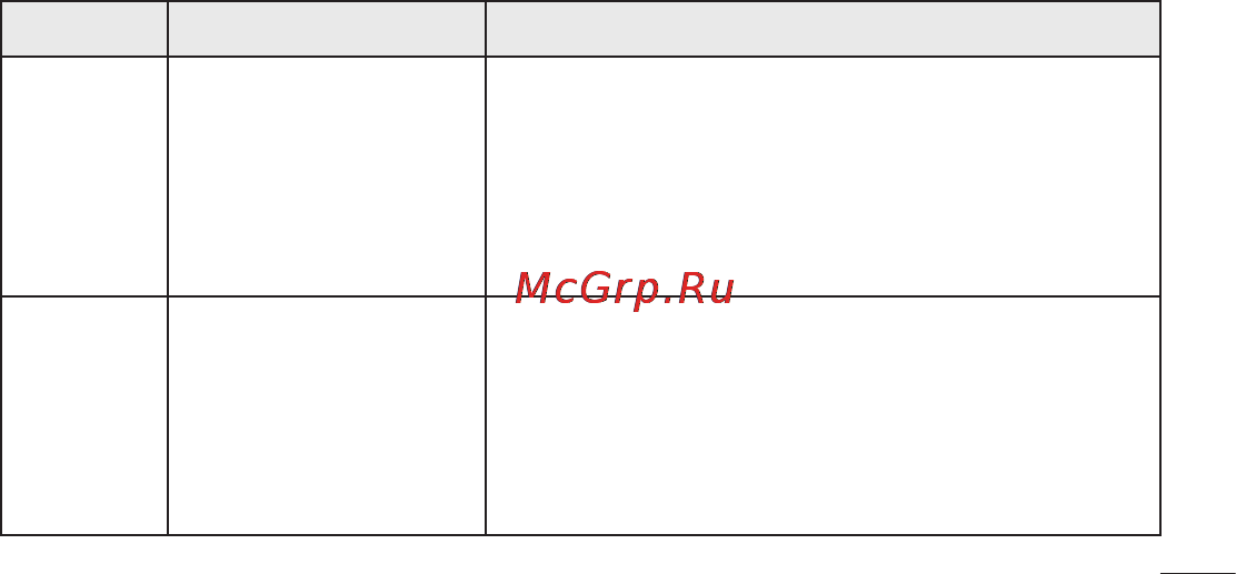 LG E400 Optimus L3 Инструкция по эксплуатации онлайн [305/362] 81682