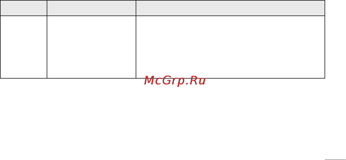 LG E400 Optimus L3 Инструкция по эксплуатации онлайн [311/362] 81682