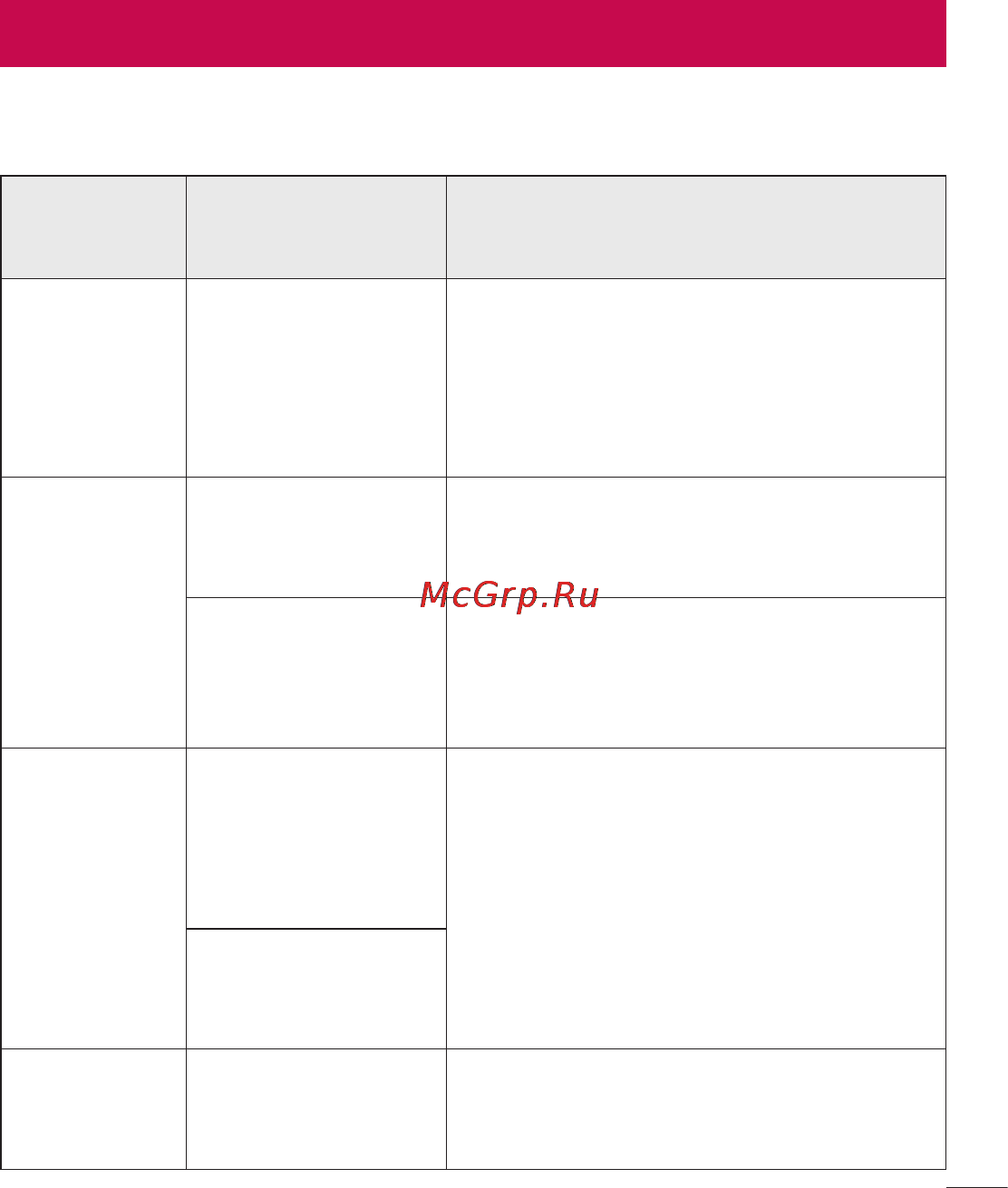 LG LGD325 (L70) [391/402] Troubleshooting