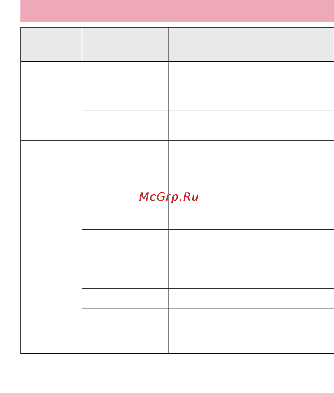 LG LGD325 (L70) [392/402] Troubleshooting